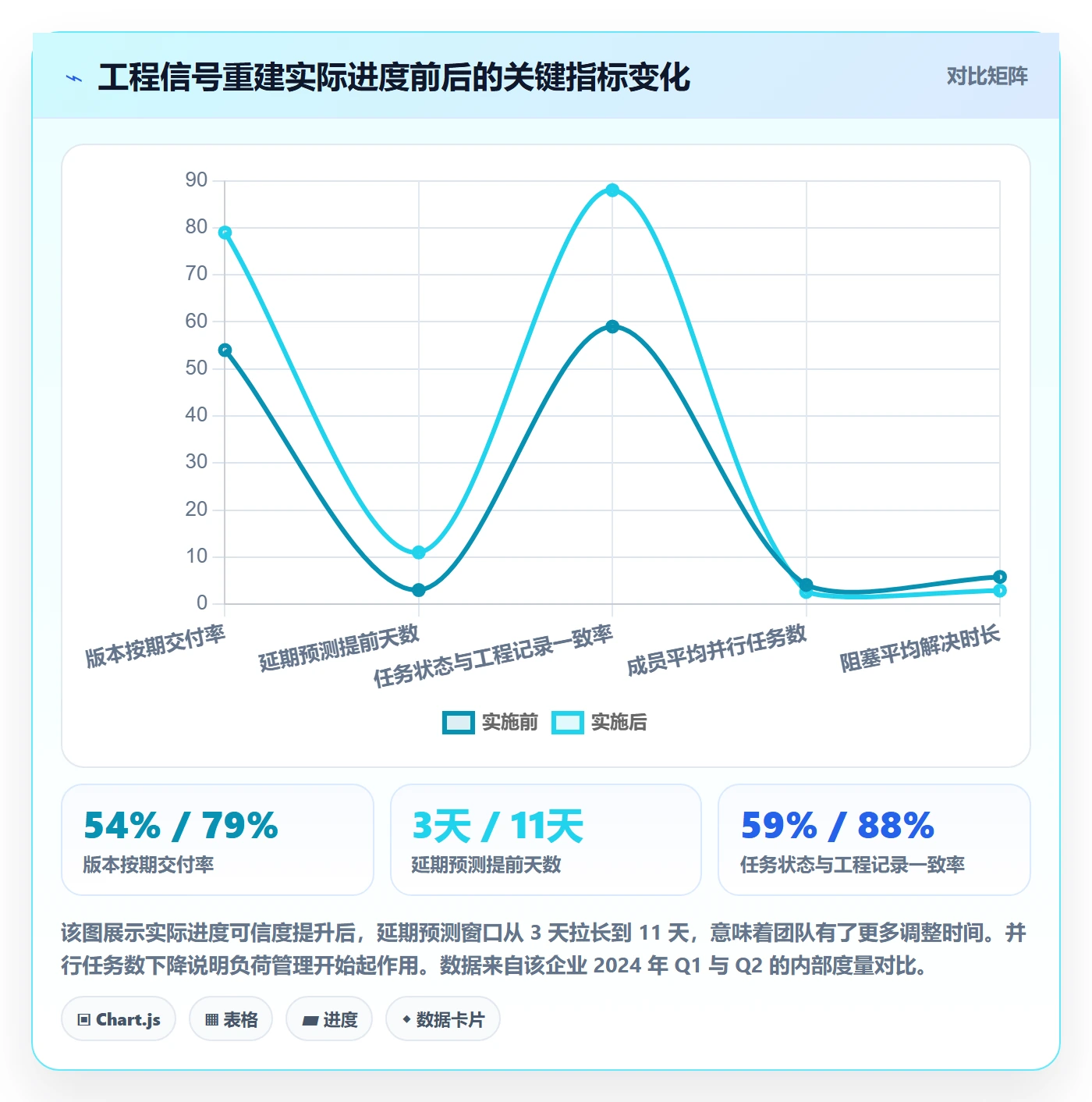 进度管理如何做好实际进度？项目成员风险控制与操作步骤