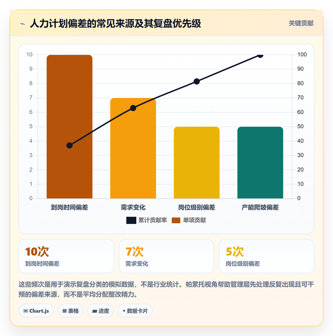 人力资源计划如何做好投入比例?管理层风险控制与操作步骤