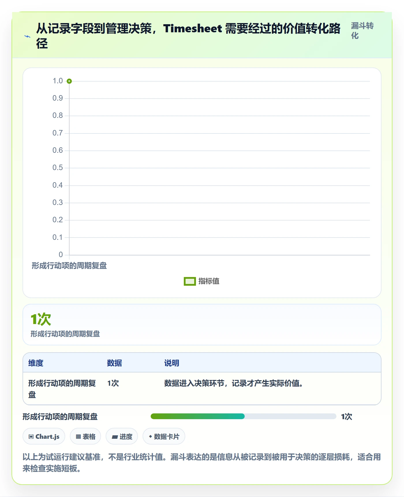 Timesheet怎么做？产品经理效率提升：工时表从0到1