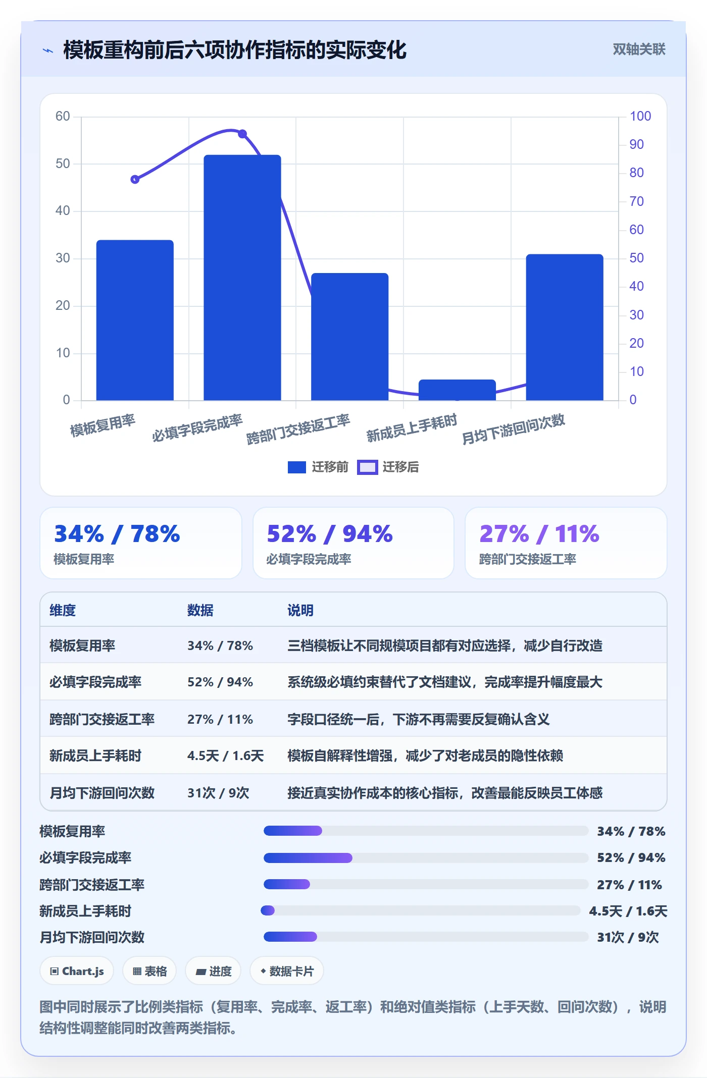 模板任务管理指南：跨部门团队如何做好项目模板，实操方法全流程