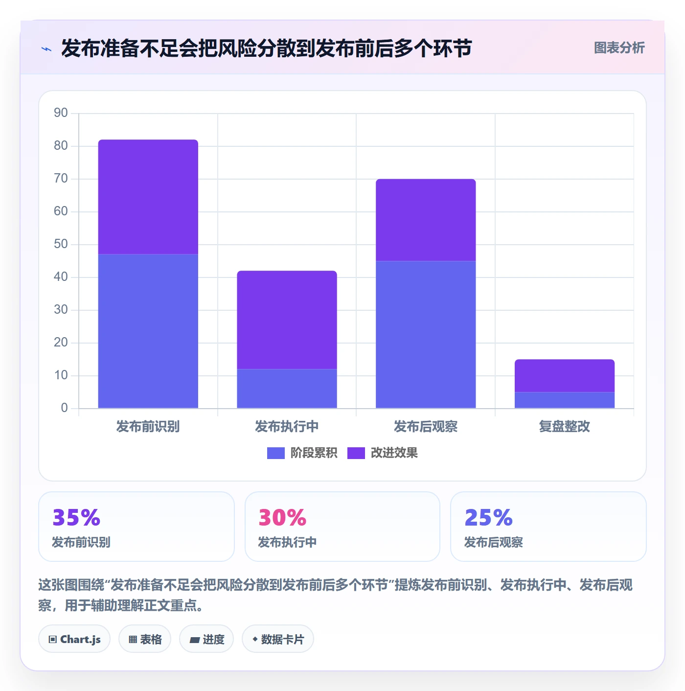 发布检查管理方法大全:项目成员发布管理落地方案落地清单