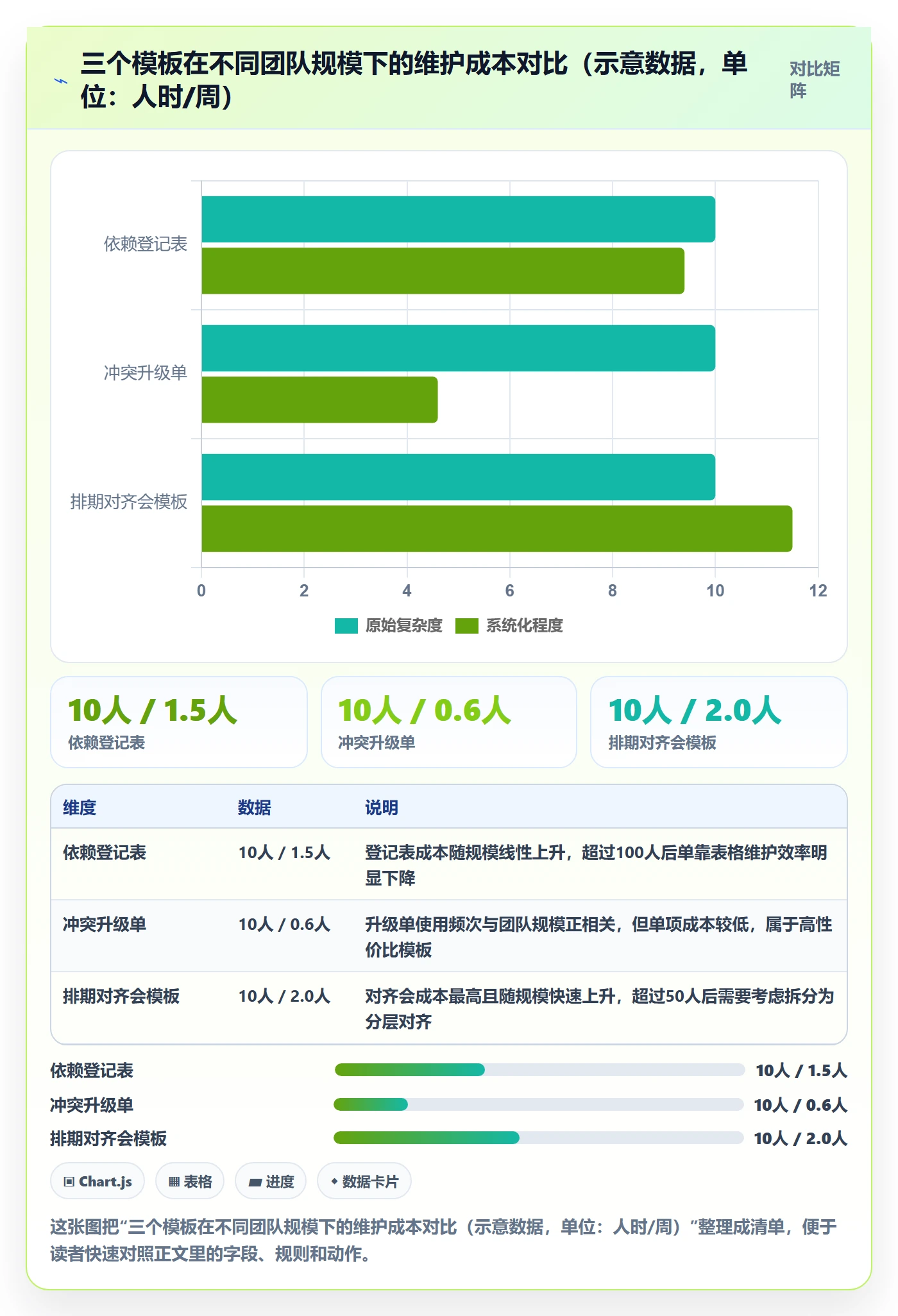 依赖冲突实操方法:研发团队提升任务依赖效率的流程优化方法与模板