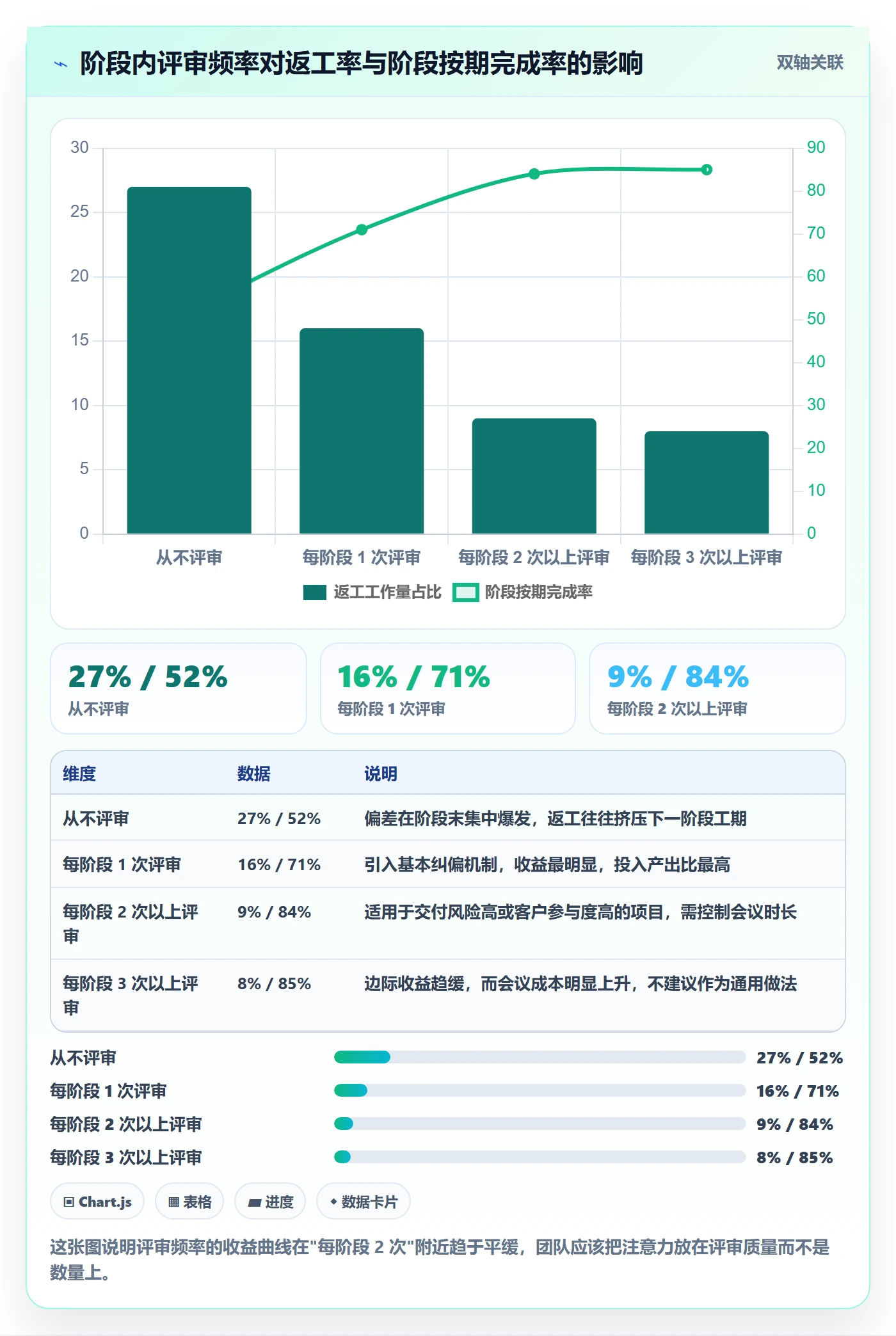 进度管理如何做好阶段进度?实施团队入门指南与操作步骤