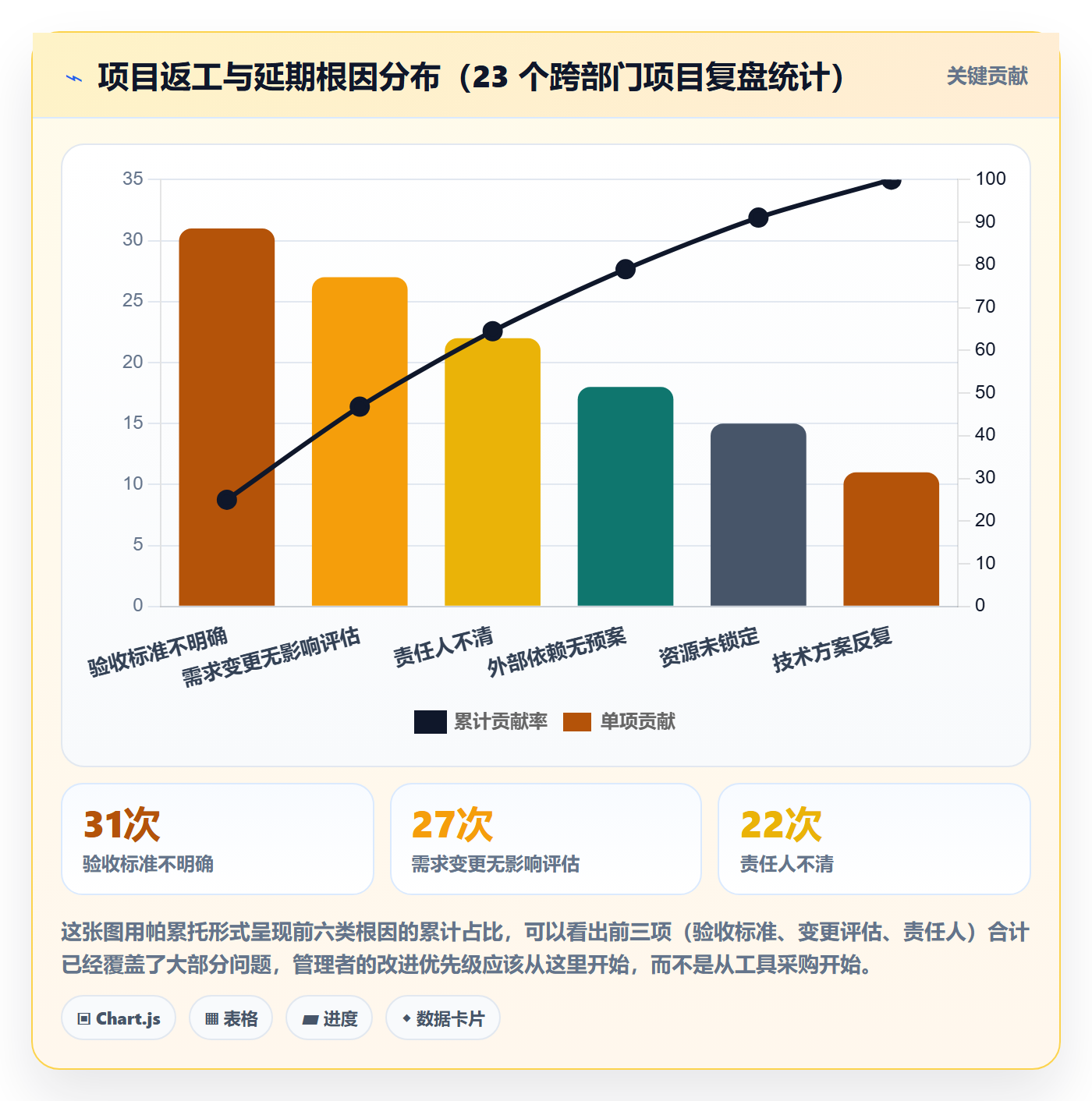项目规划项目计划教程:企业管理者效率提升,避坑指南