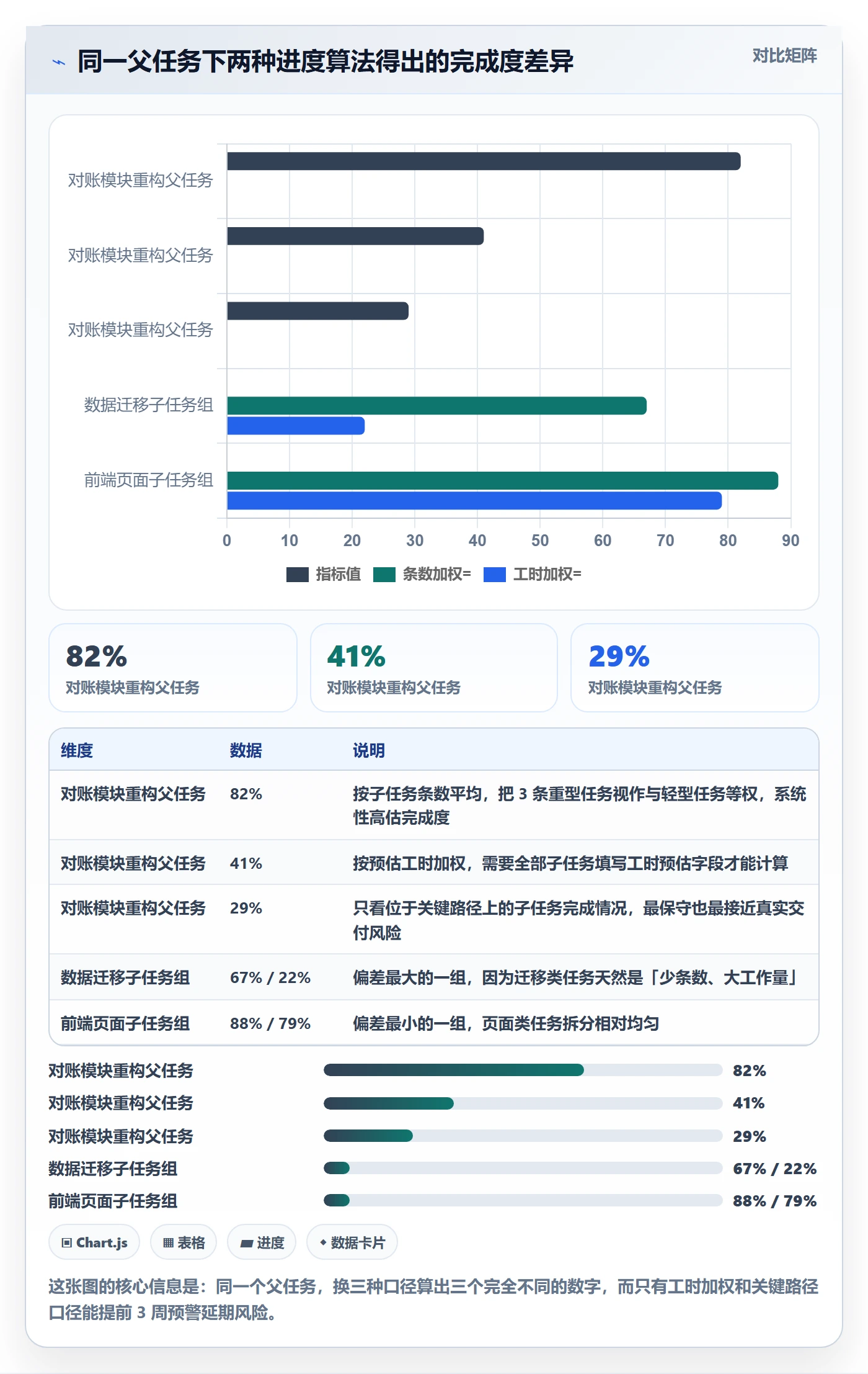 子任务流程与规范:项目成员任务管理数据分析关键指标