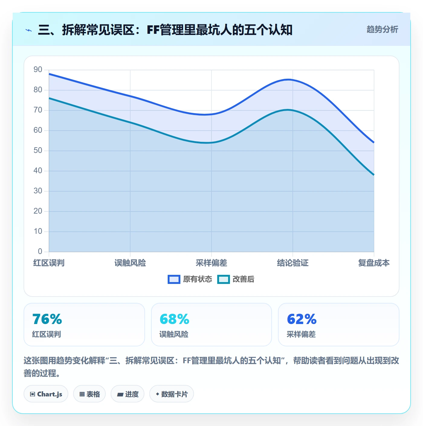 三、拆解常见误区:FF管理里最坑人的五个认知
