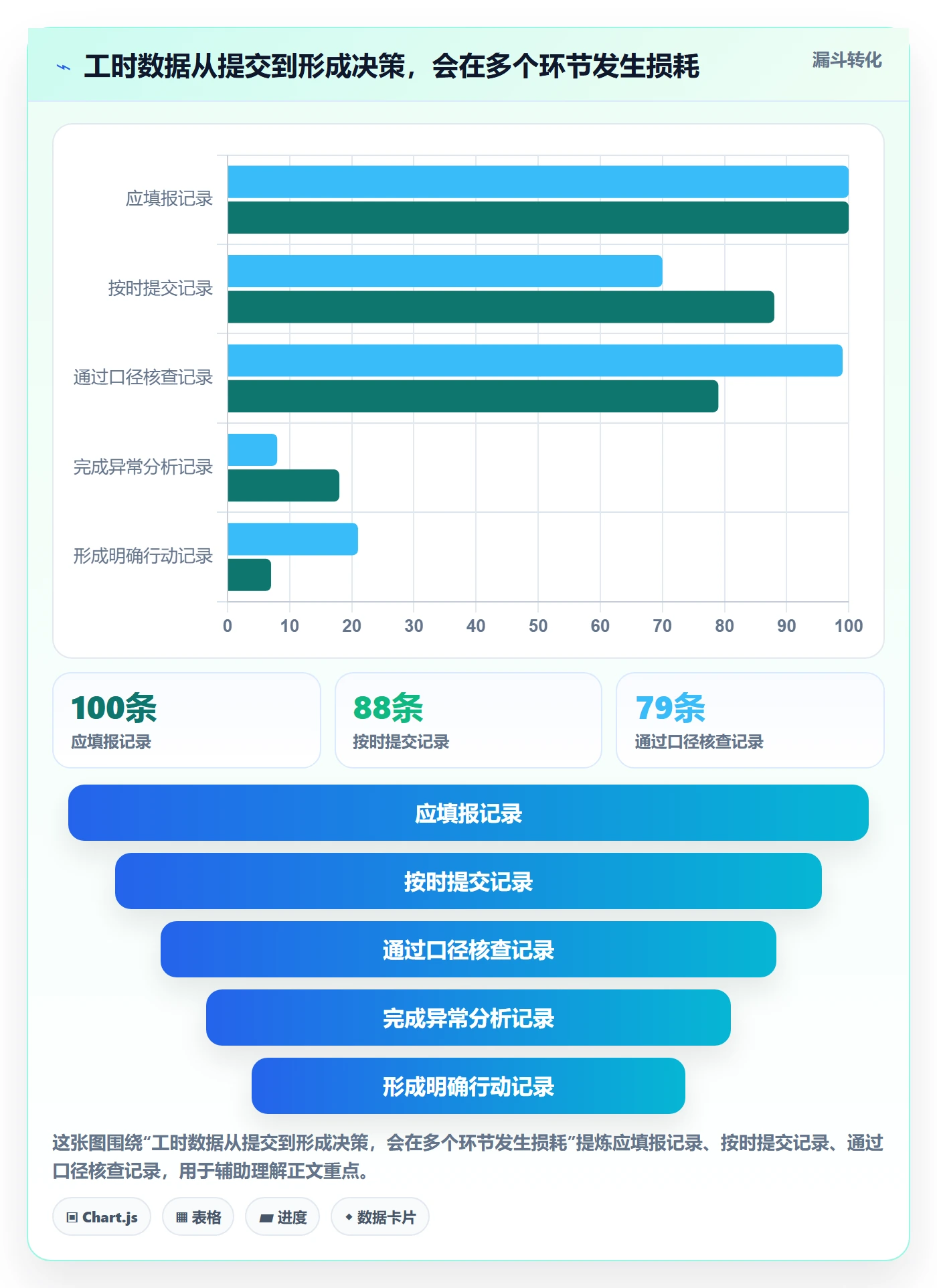 工时表Timesheet教程:项目负责人协同管理,避坑指南