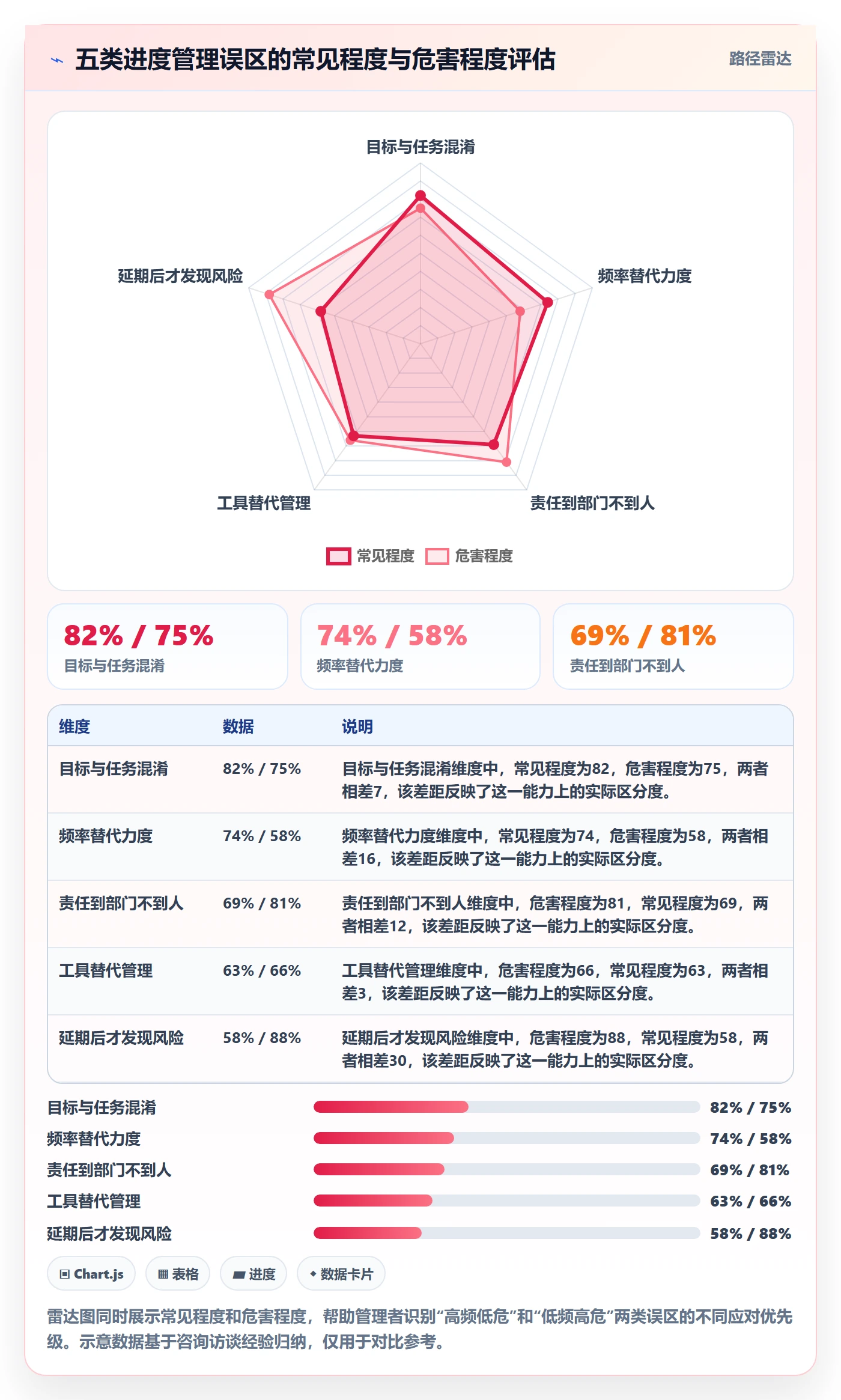 项目目标如何做好目标进度?企业管理者最佳实践与操作步骤