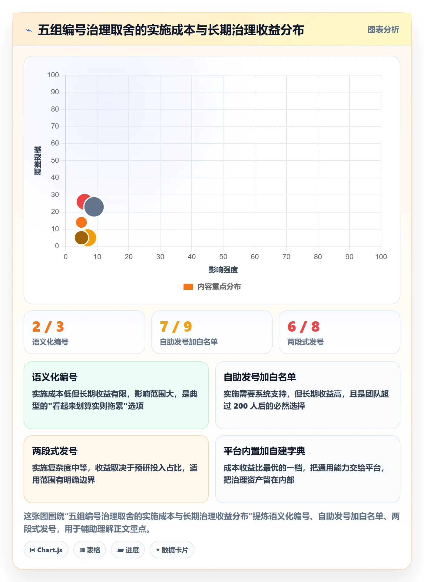 项目编号实操方法：项目成员提升项目立项效率的流程优化方法与模板