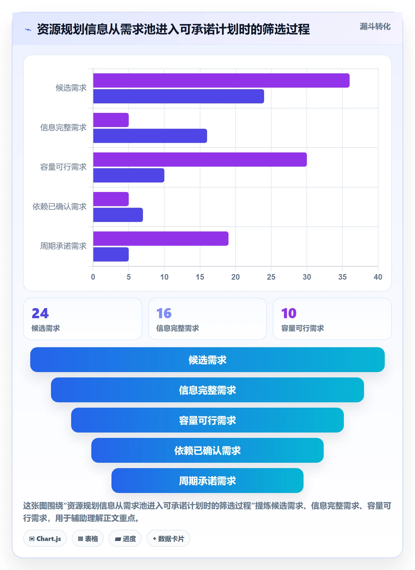 资源管理人员教程:产品经理最佳实践,避坑指南