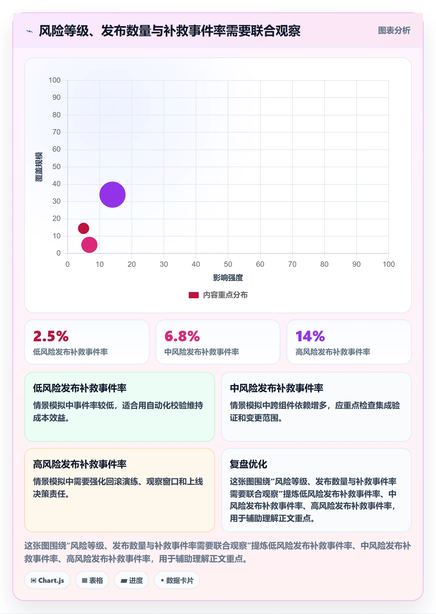 发布记录落地方案:管理层开展发布管理的数据分析案例解析