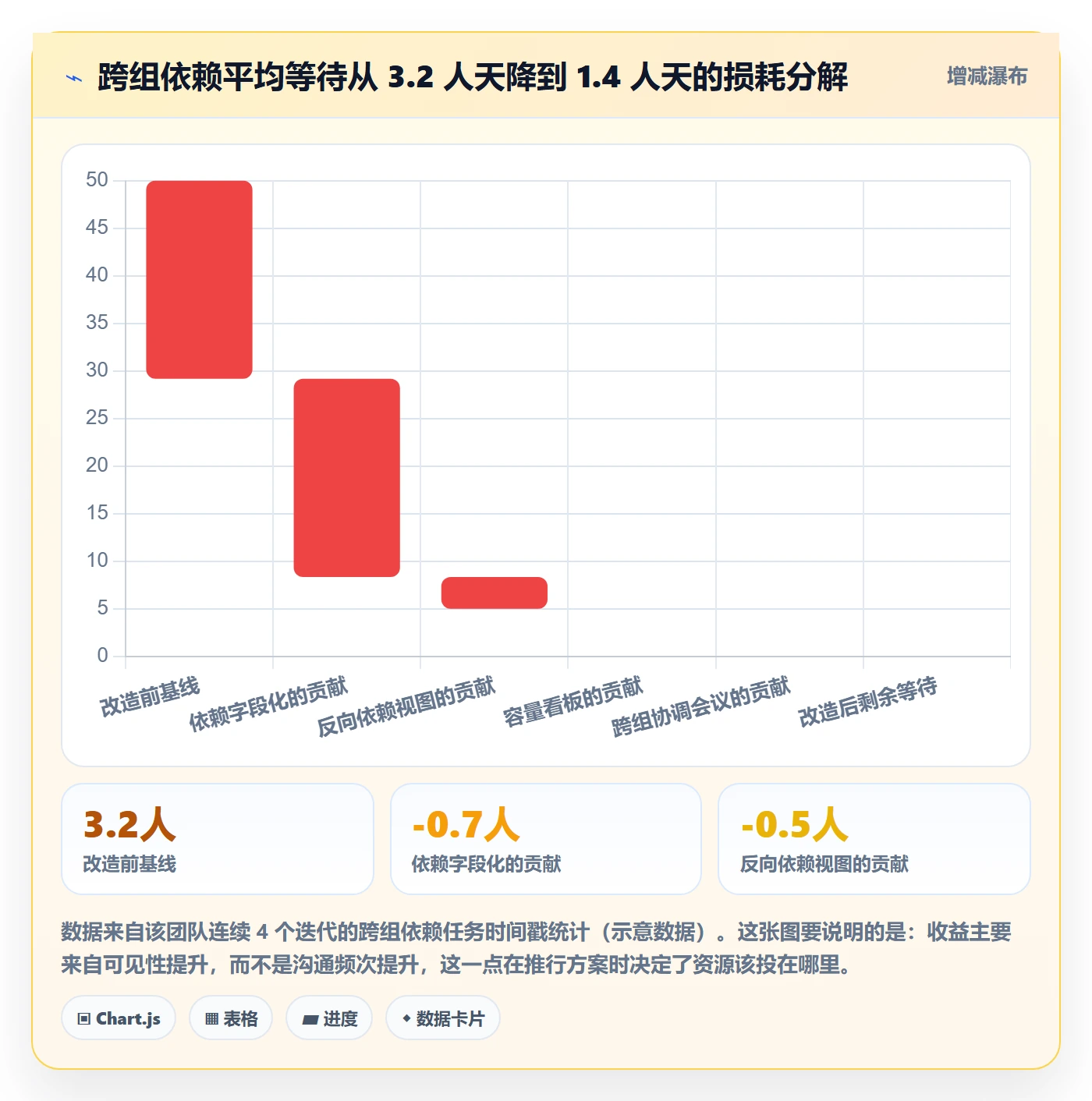 后置任务实操方法:研发团队提升任务依赖效率的效率提升方法与模板