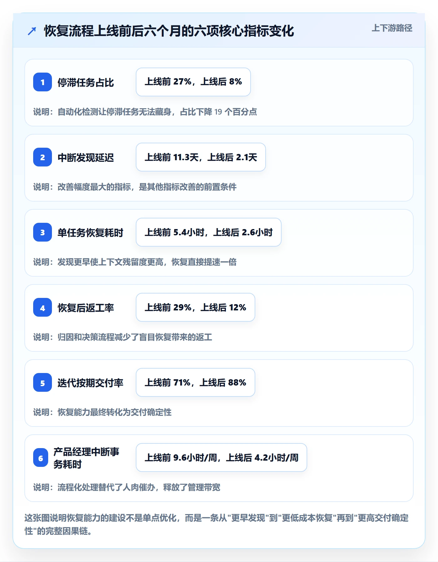 任务执行恢复全流程:产品经理最佳实践与一文讲清