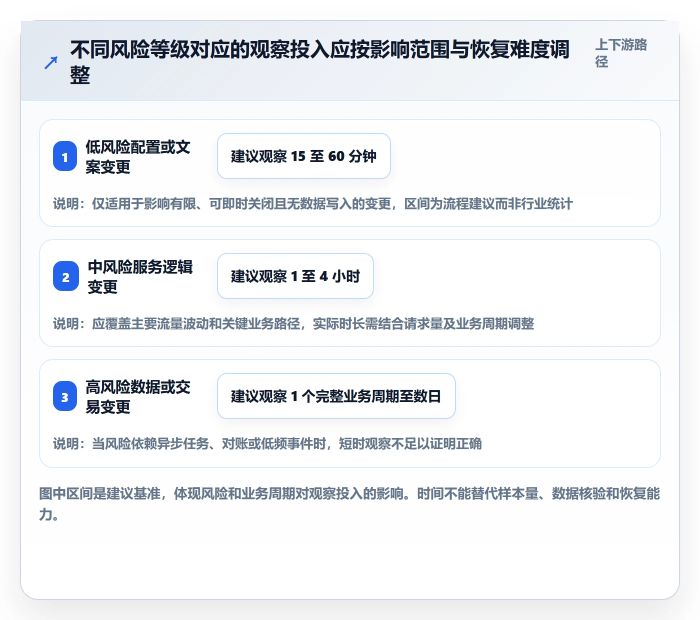 发布管理如何做好灰度发布？研发团队最佳实践与操作步骤