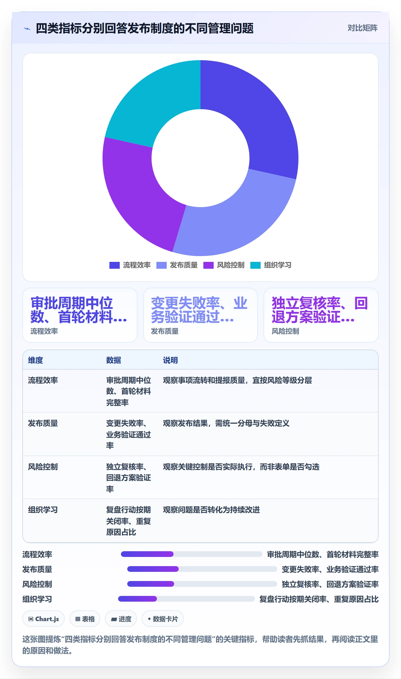 发布审批流程与规范:企业管理者发布管理制度设计关键指标