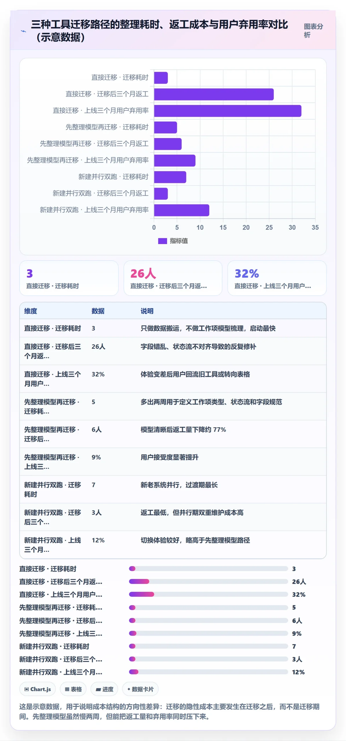 任务合并怎么做？企业管理者协同管理：任务管理从0到1