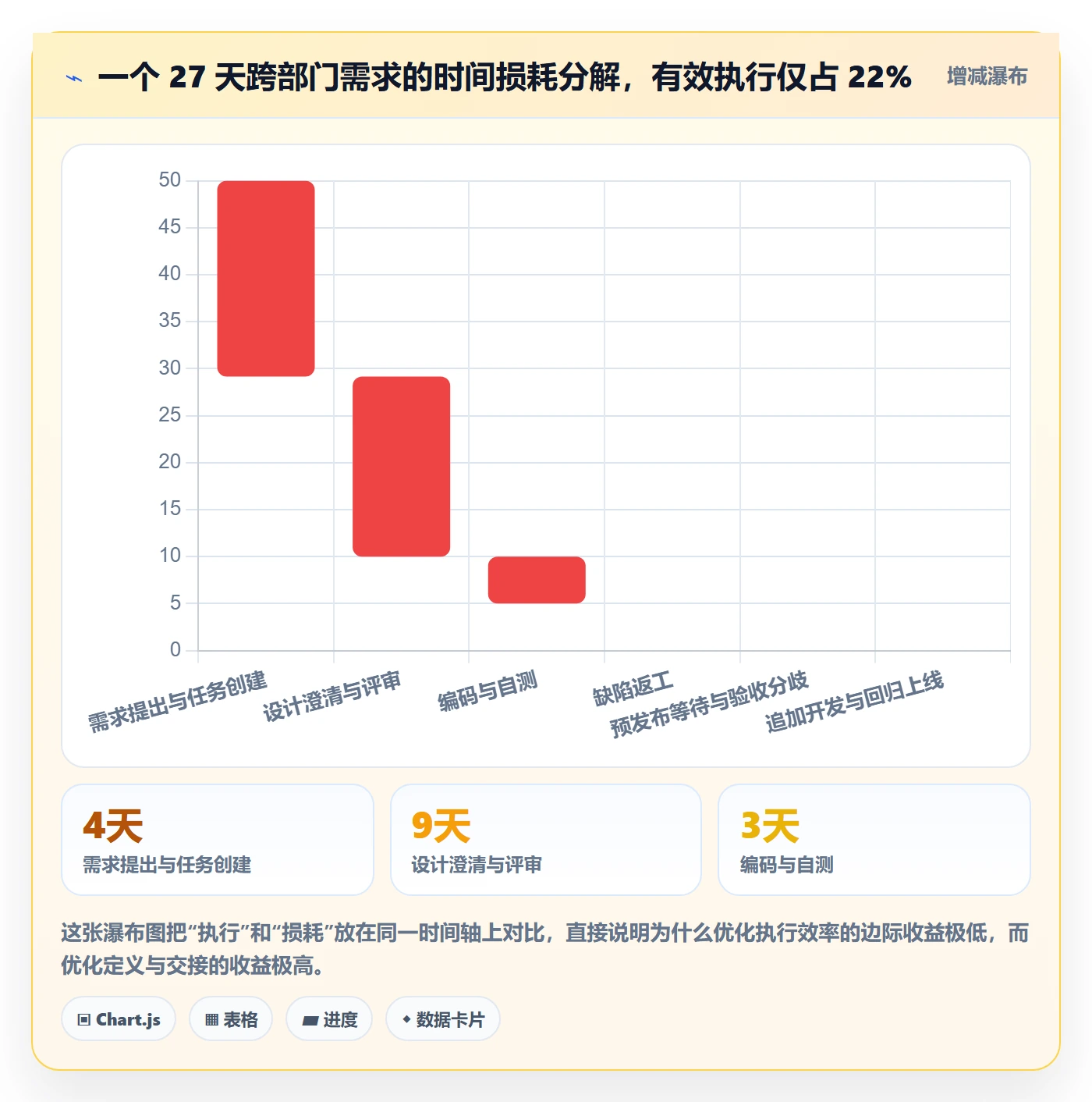 任务管理如何做好任务?跨部门团队流程优化与操作步骤
