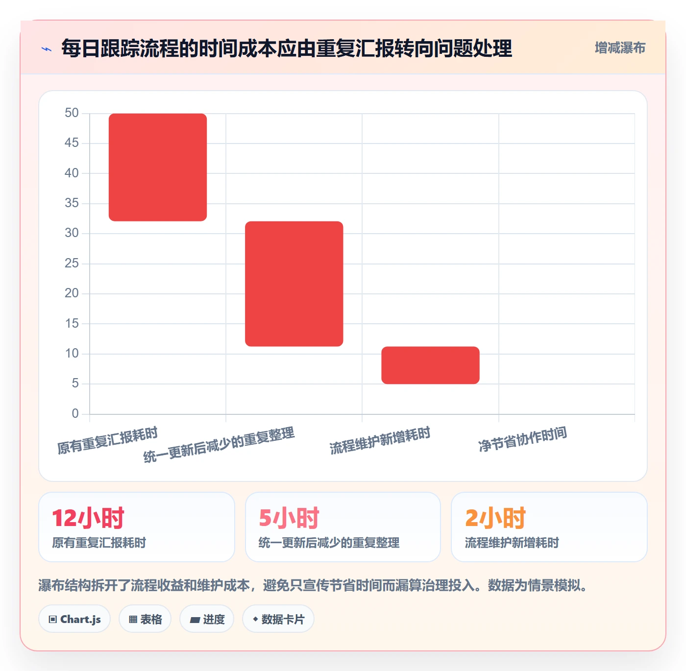每日进展流程与规范:研发团队进度跟踪数据分析关键指标