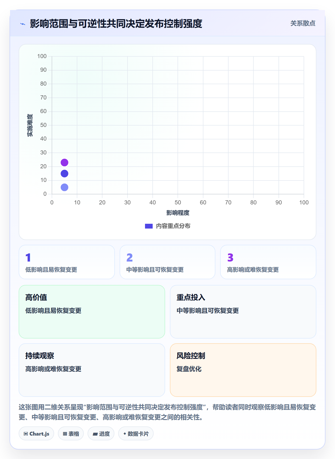 上线实操方法:项目负责人提升发布管理效率的实操方法方法与模板