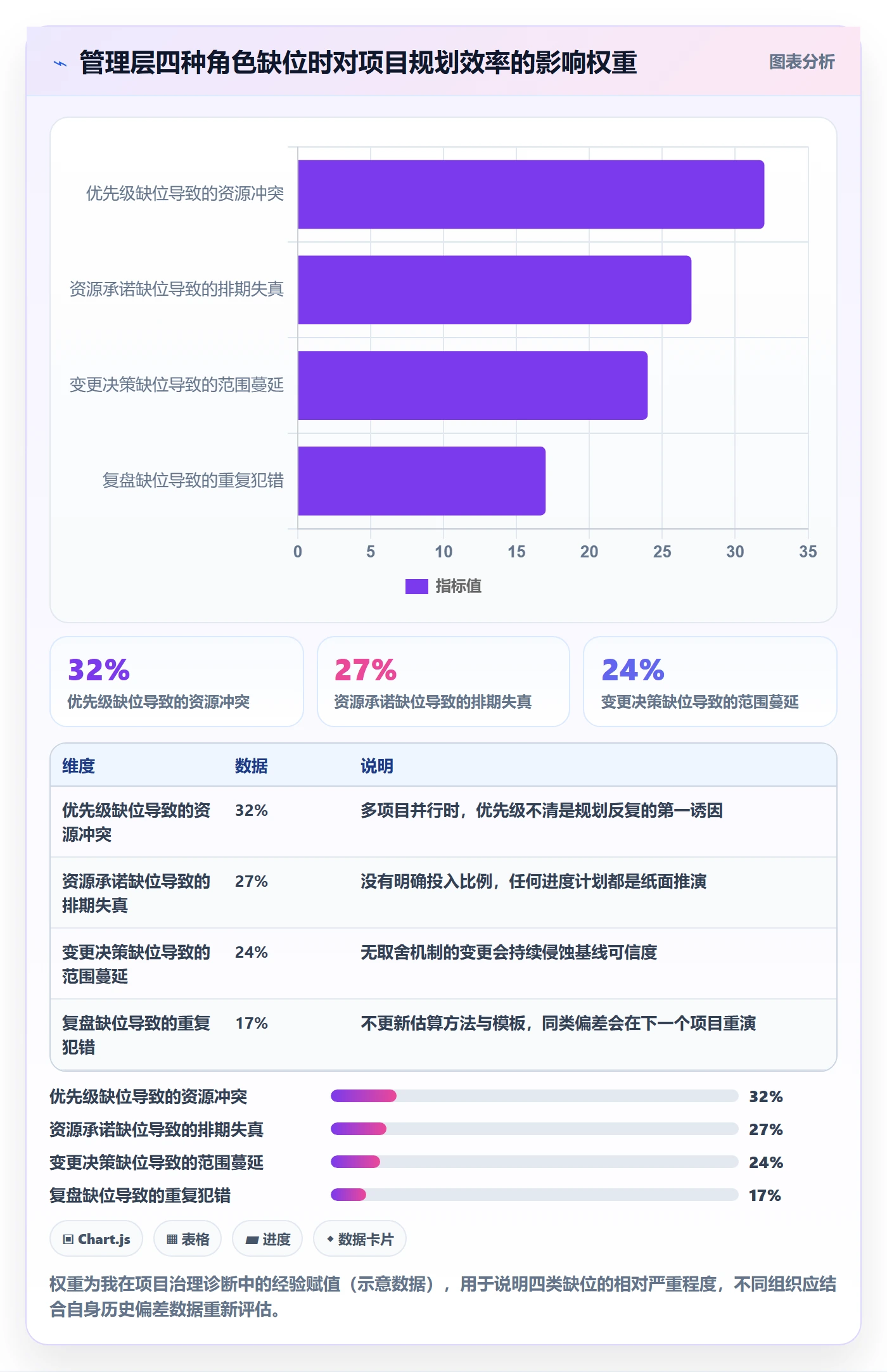 计划基线实操方法:管理层提升项目规划效率的协同管理方法与模板