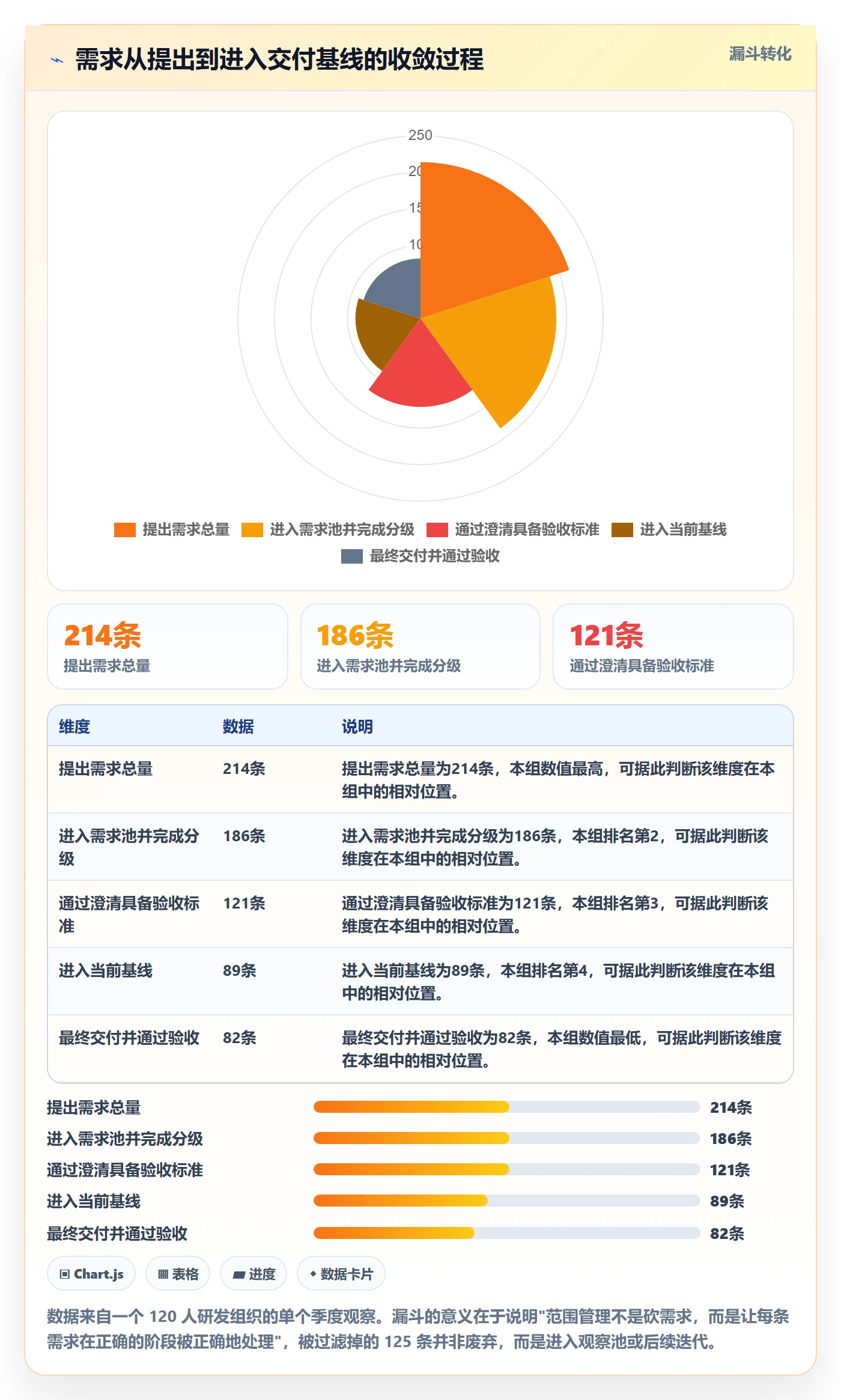 交付范围管理方法大全：项目成员项目范围入门指南落地清单