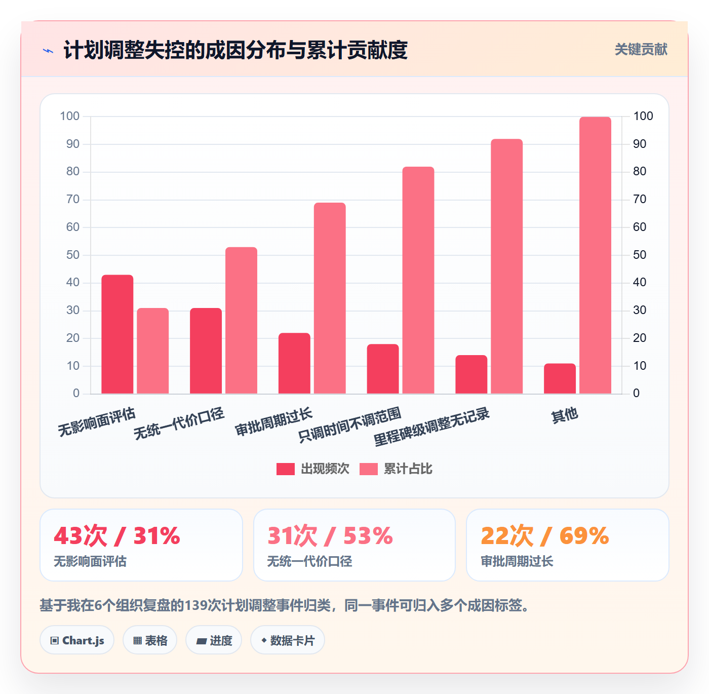 项目规划如何做好计划调整?项目经理制度设计与操作步骤