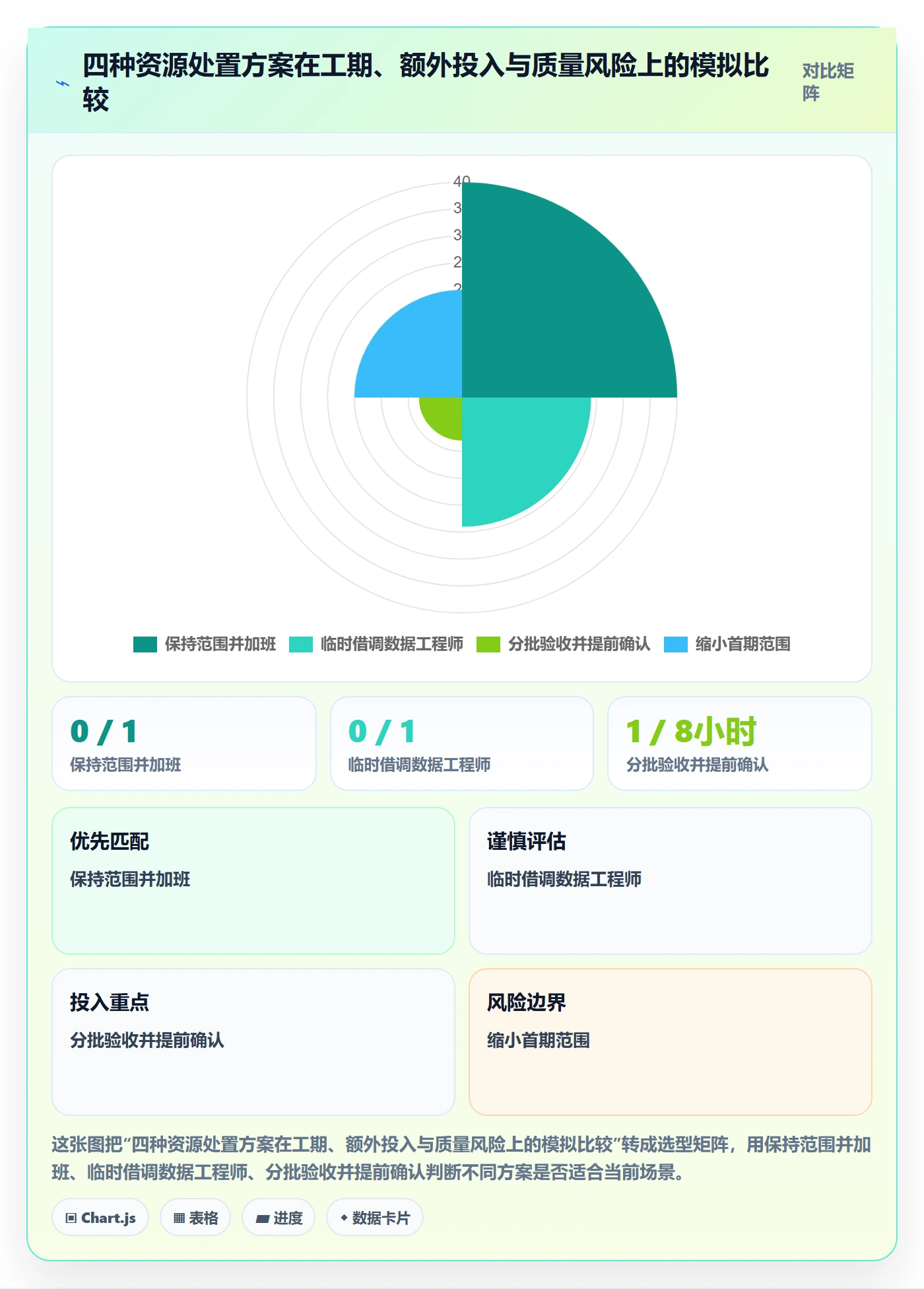 人员管理指南:项目经理如何做好资源管理,入门指南全流程