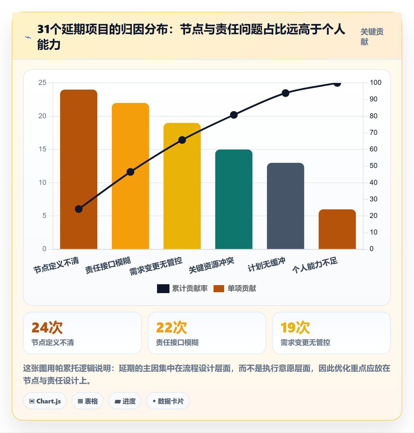 项目进度怎么做？项目成员流程优化：进度管理从0到1