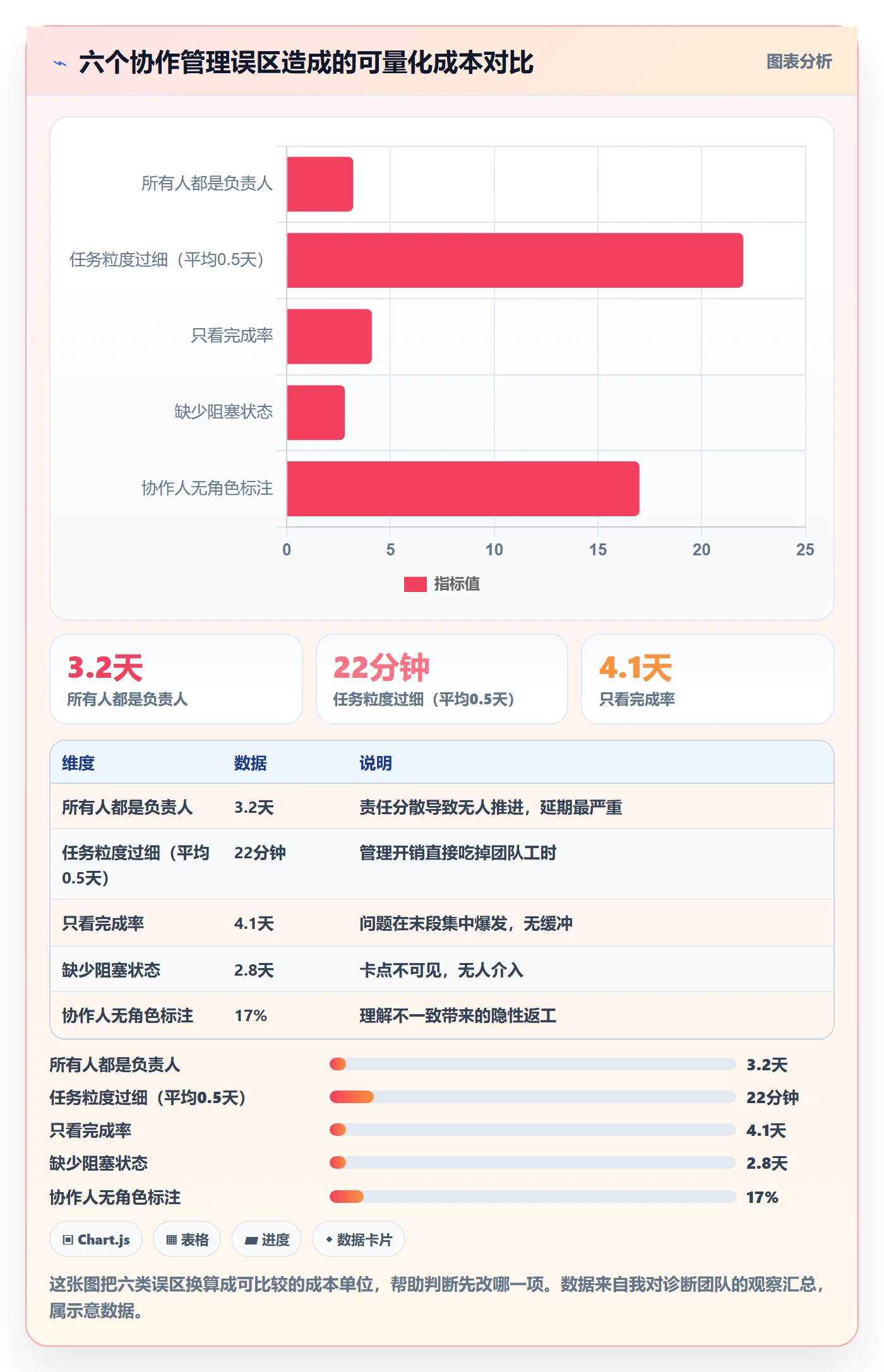 协作人管理方法大全:项目成员任务管理入门指南落地清单