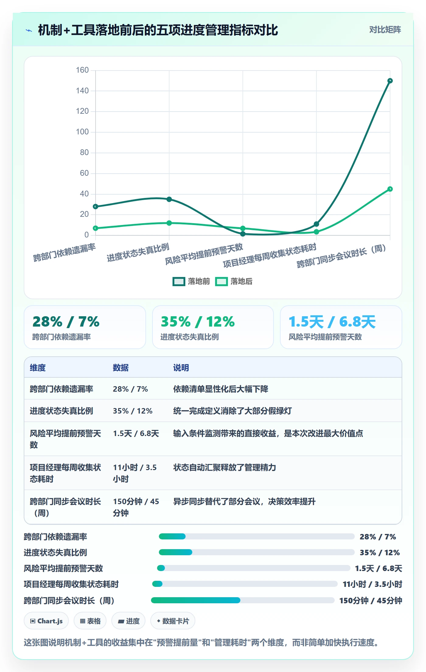 计划进度怎么做？跨部门团队风险控制：进度管理从0到1