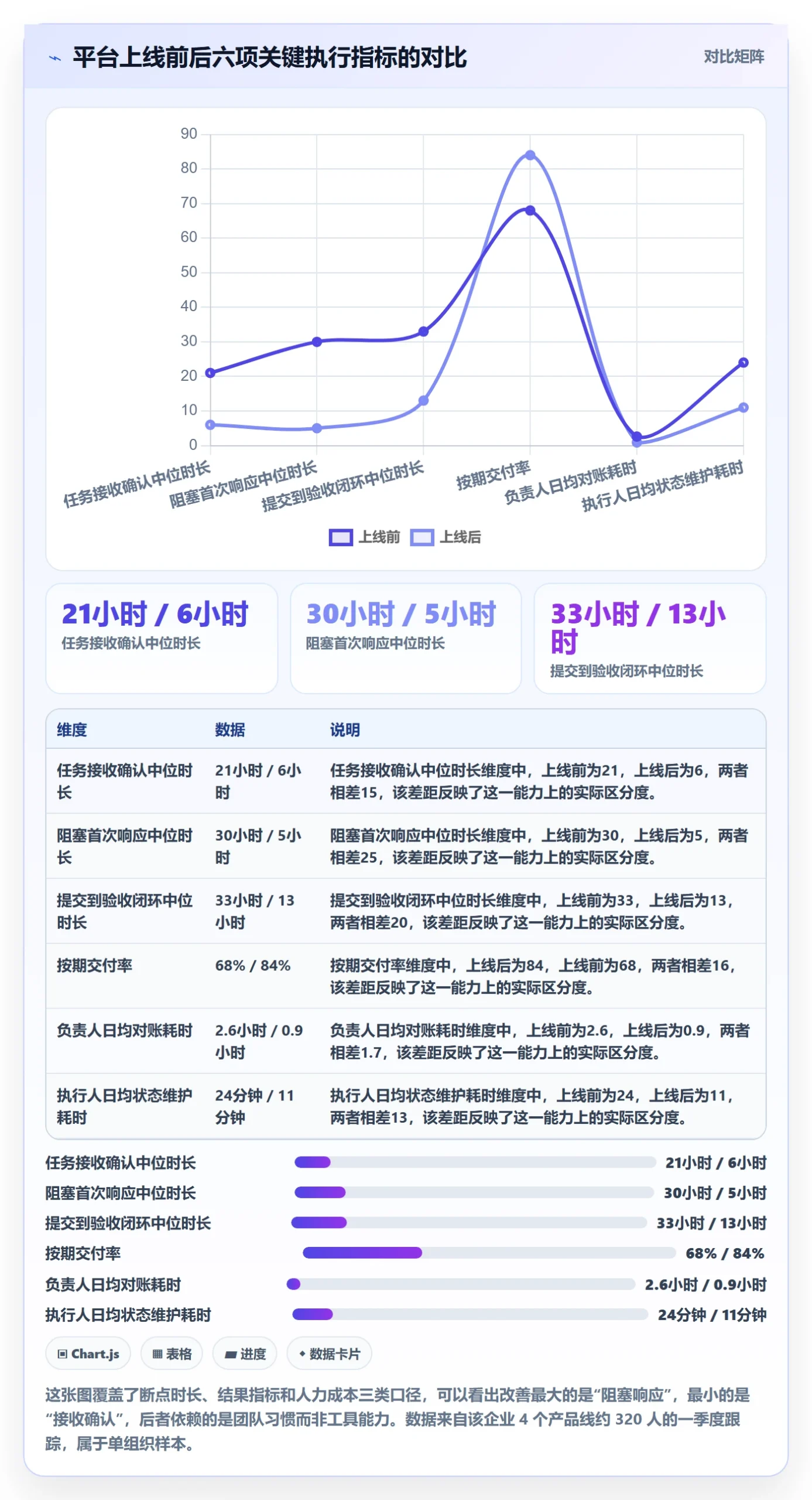 任务管理执行人全流程:项目负责人协同管理与一文讲清