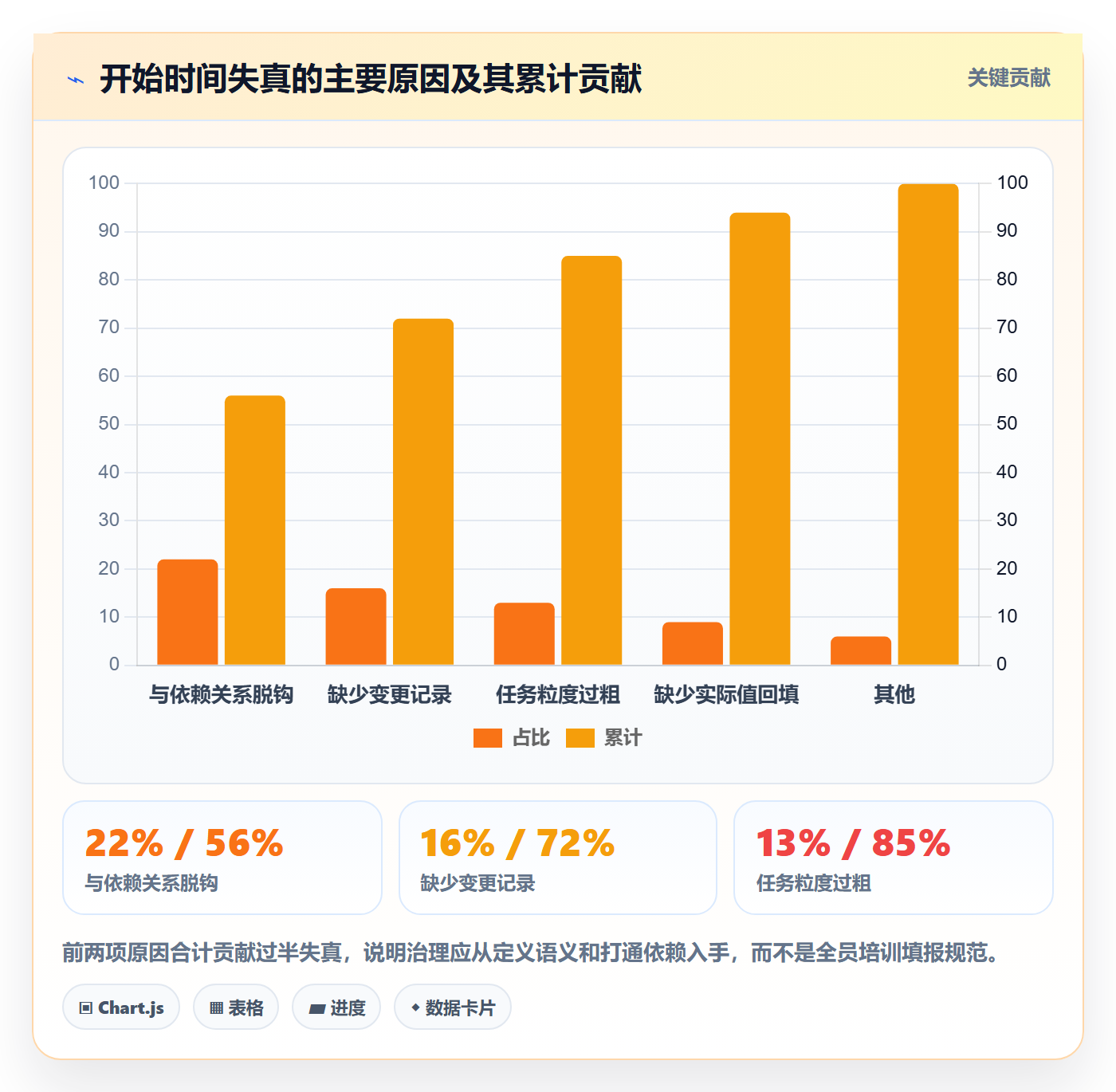 任务属性开始时间全流程:管理层入门指南与一文讲清