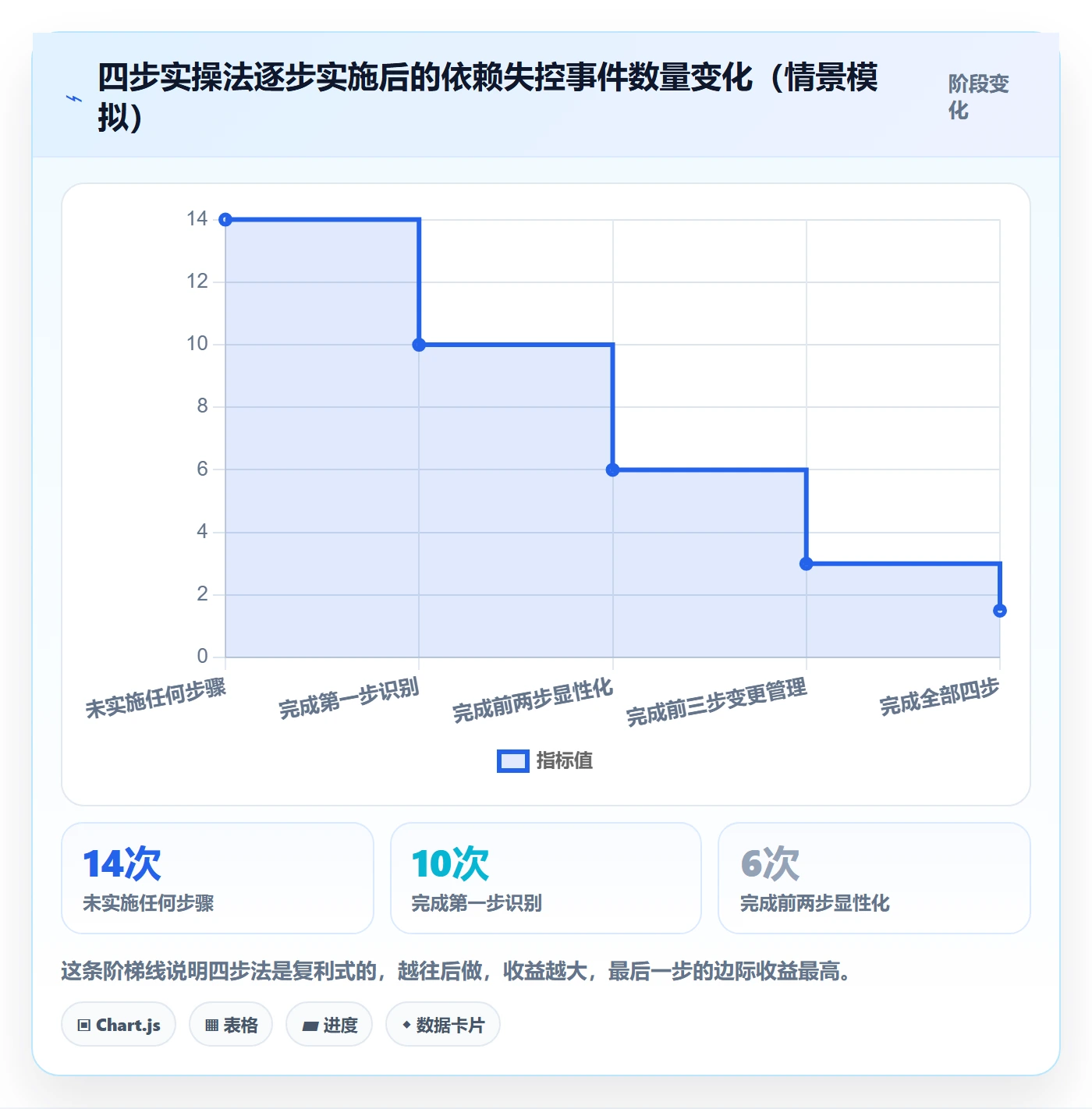 任务依赖SF教程:企业管理者实操方法,避坑指南