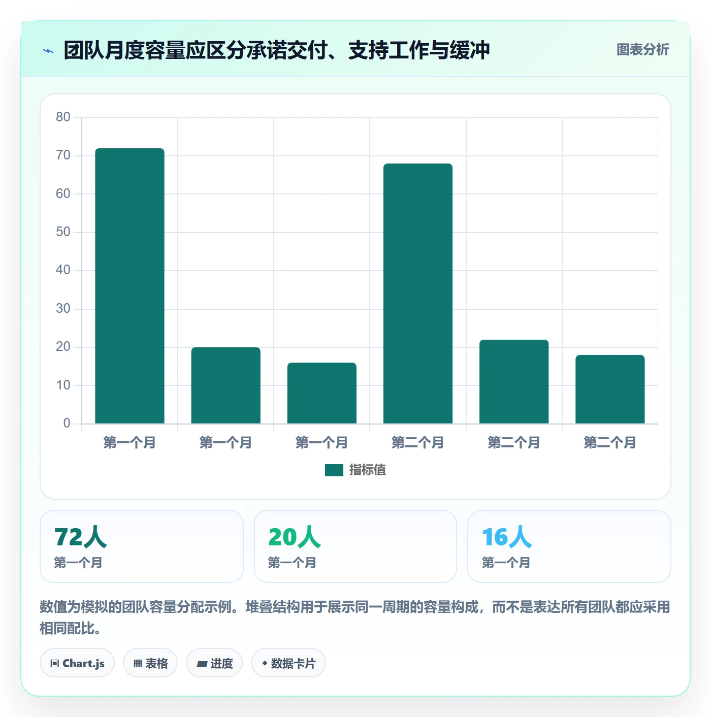 资源流程与规范:产品经理资源管理实操方法关键指标
