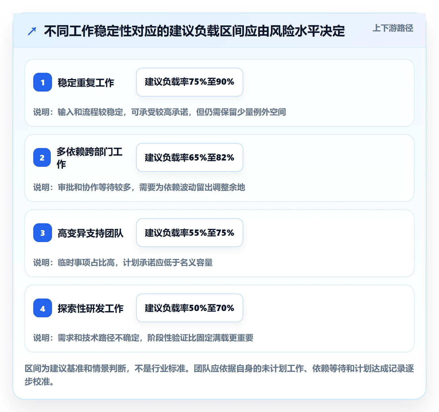 Capacity管理指南:跨部门团队如何做好资源负载,协同管理全流程
