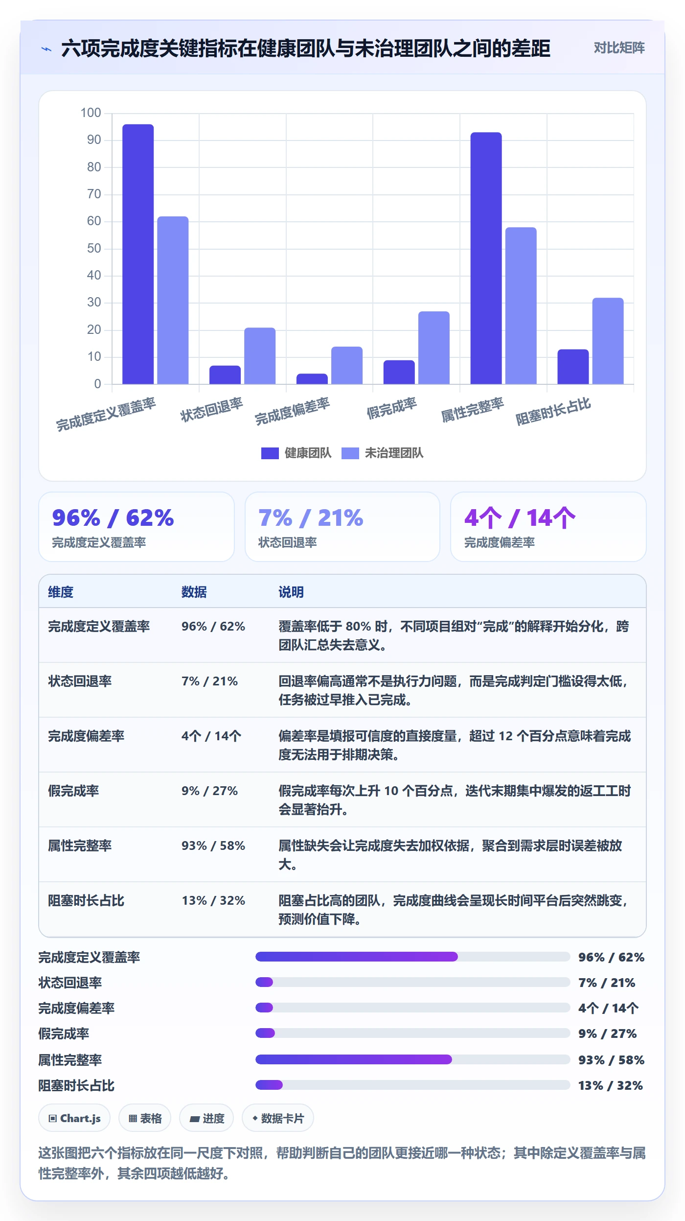 完成度流程与规范：研发团队任务属性制度设计关键指标