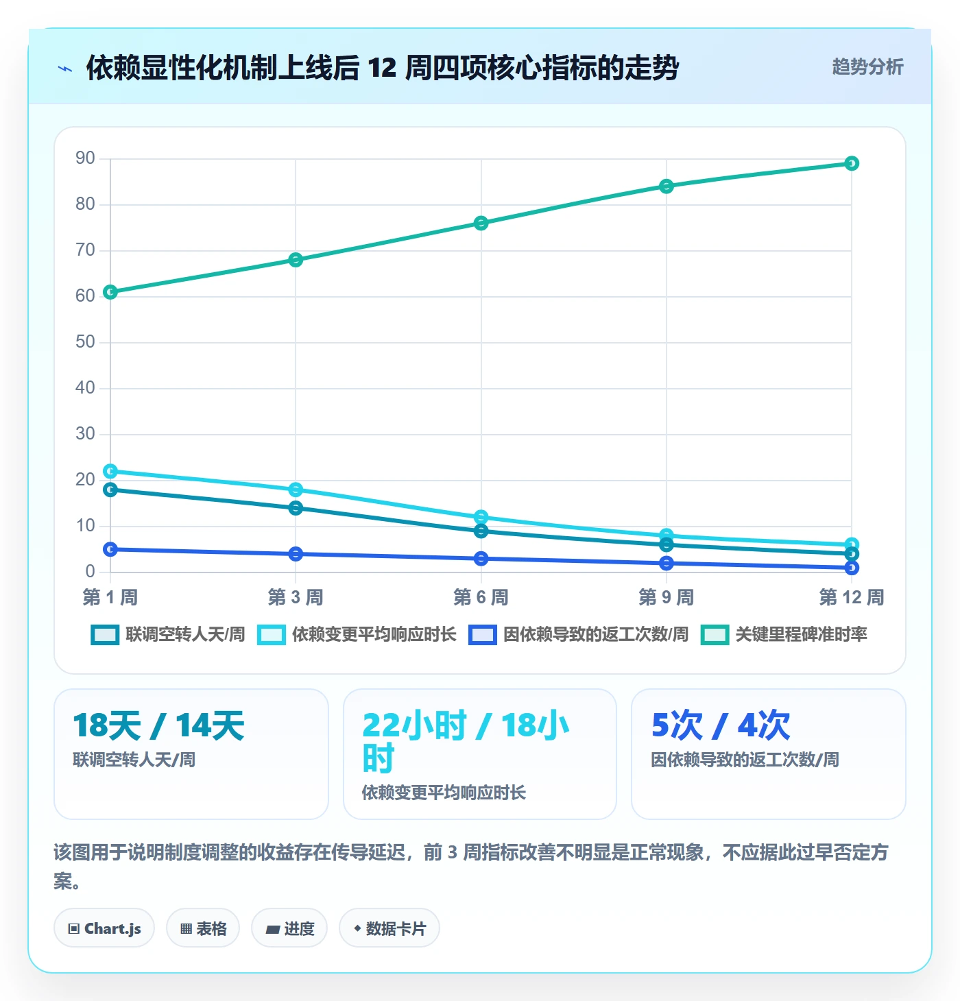 任务依赖依赖关系教程：项目负责人制度设计，避坑指南