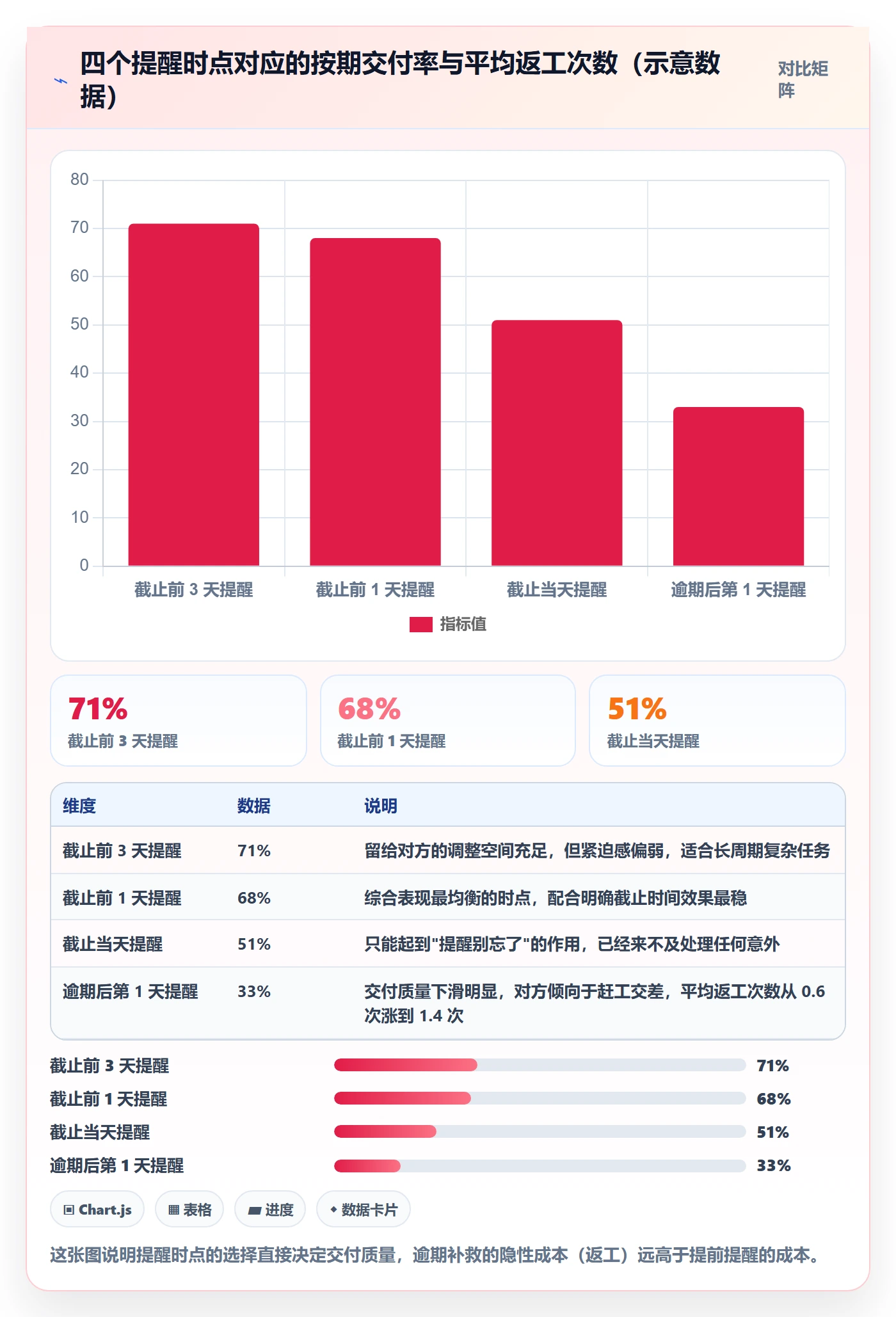 催办实操方法:产品经理提升任务提醒效率的落地方案方法与模板