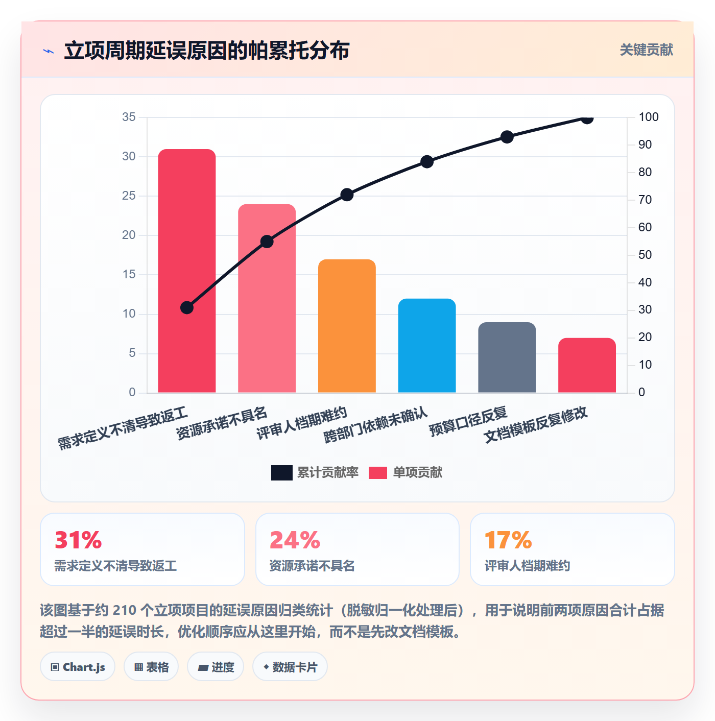 项目立项周期全流程：项目经理协同管理与一文讲清