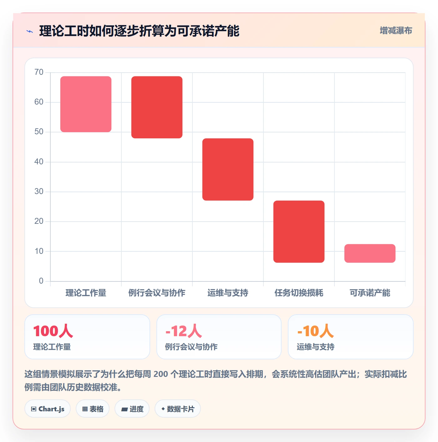 资源评估流程与规范：项目负责人需求排期协同管理关键指标