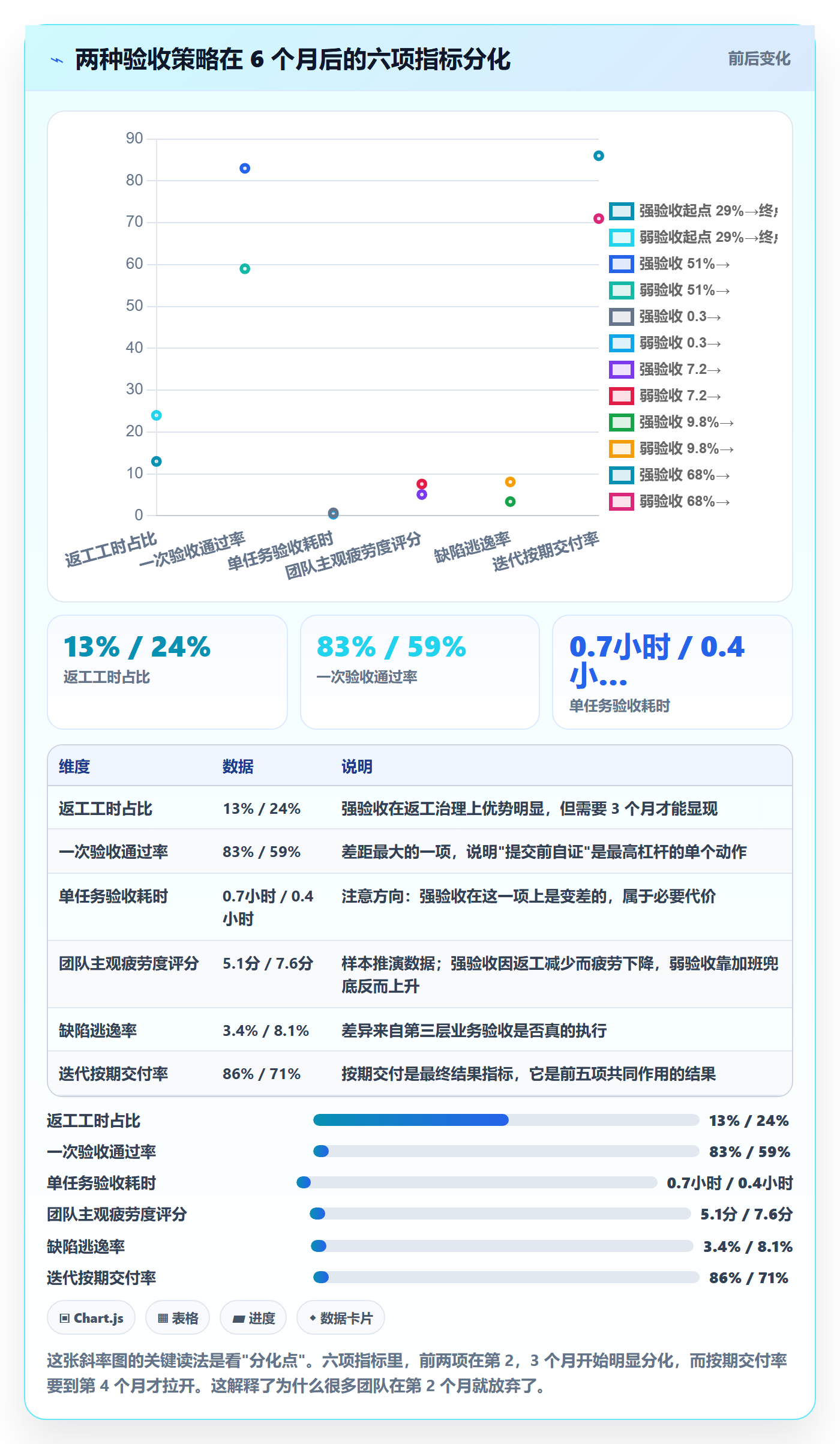 返工怎么做?研发团队落地方案:任务验收从0到1