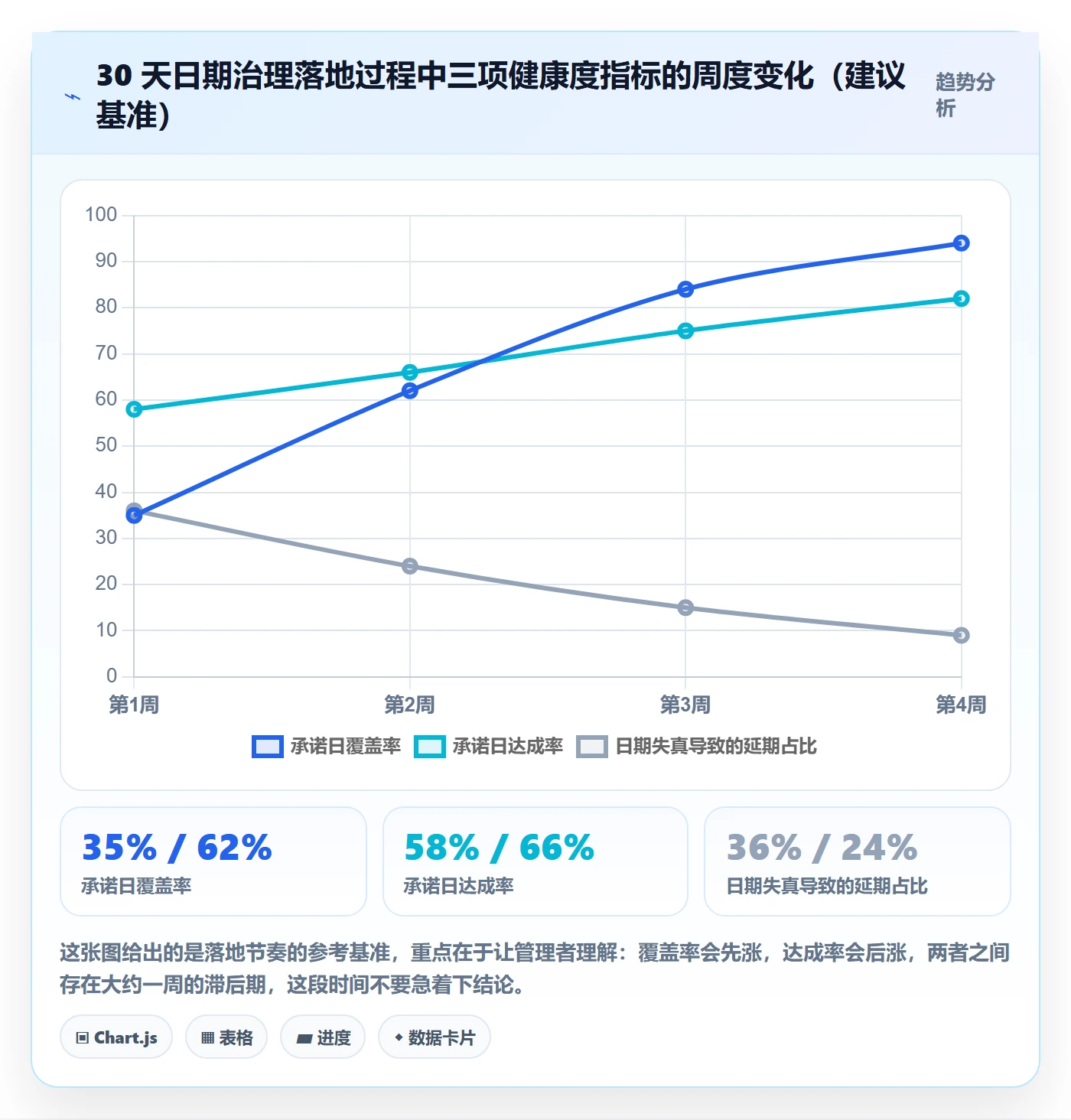 截止时间实操方法:项目经理提升任务属性效率的制度设计方法与模板
