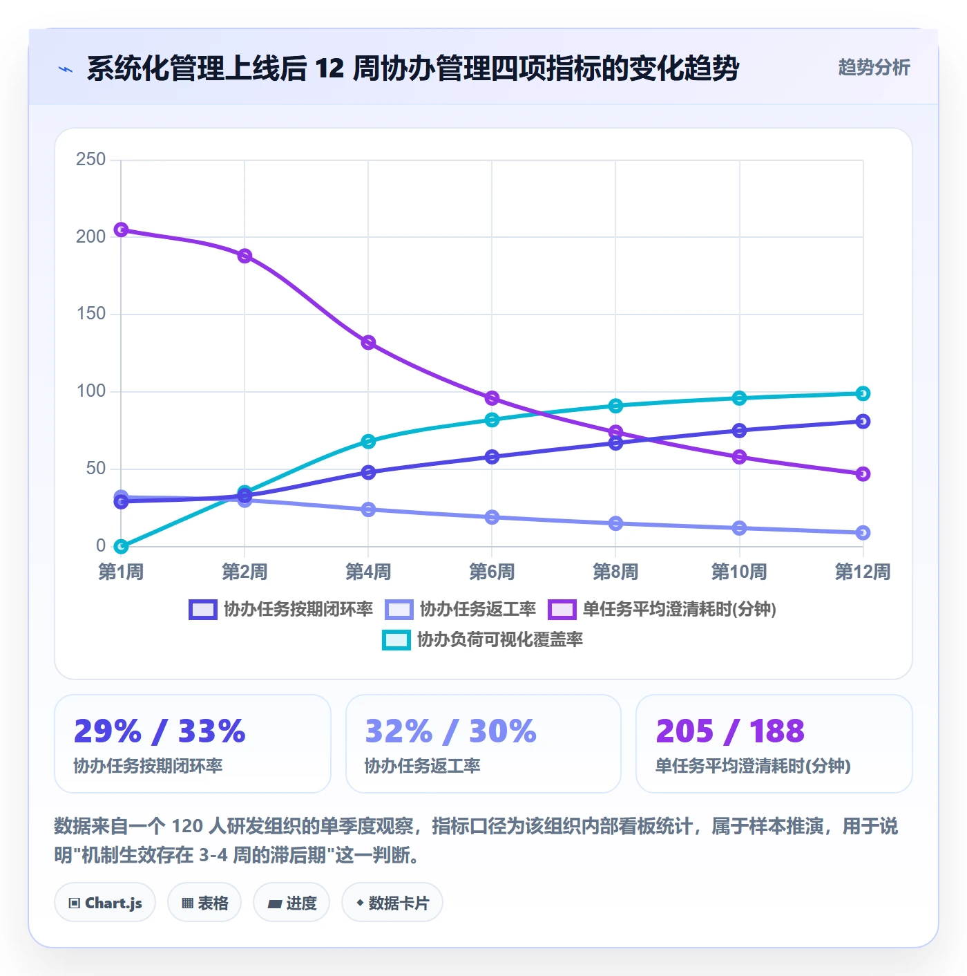 协办管理方法大全:项目成员任务分派协同管理落地清单