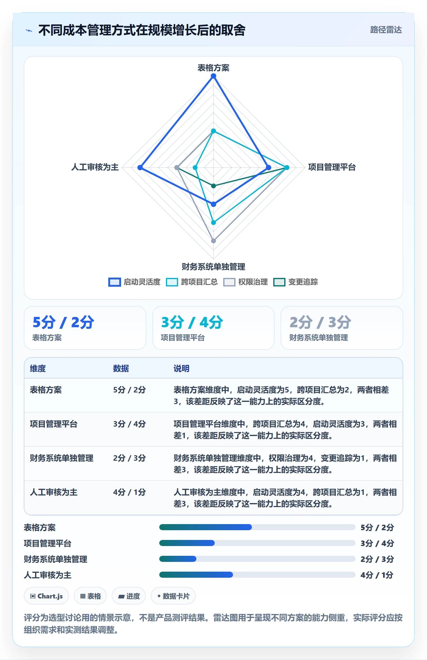 人力成本实操方法:实施团队提升成本管理效率的效率提升方法与模板
