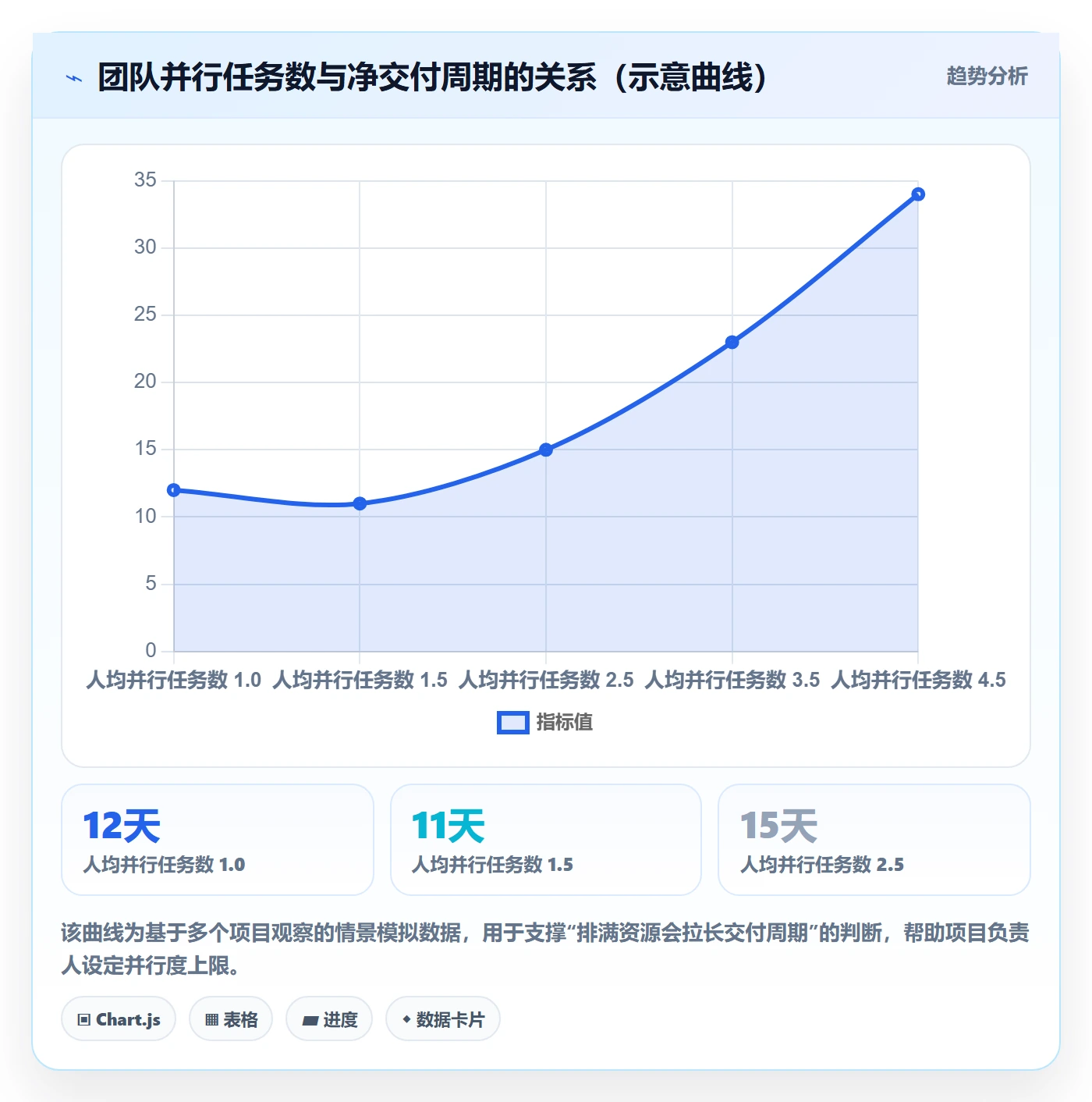 目标进度管理指南:项目负责人如何做好项目目标,实操方法全流程