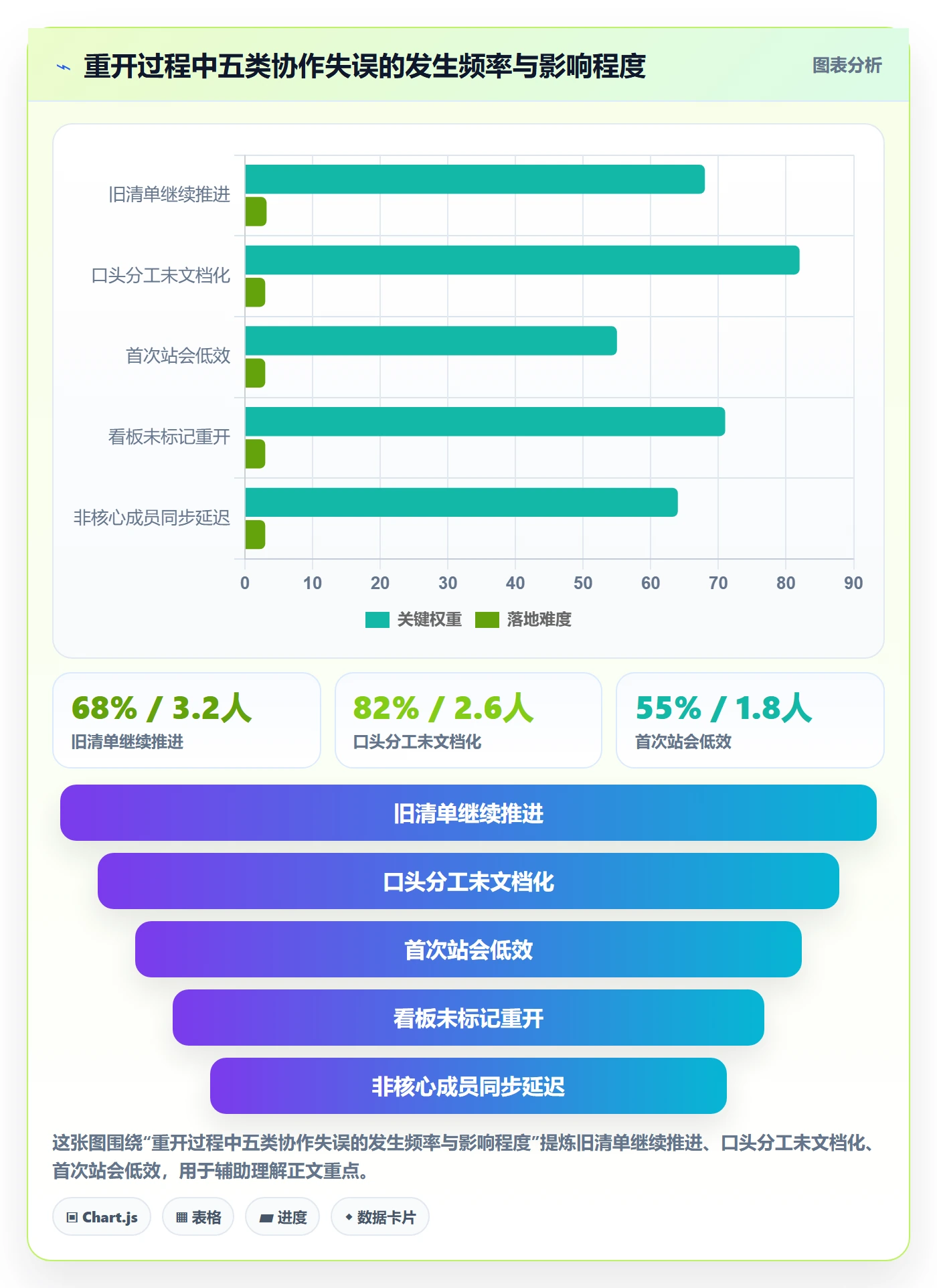 任务执行如何做好重开?项目成员落地方案与操作步骤