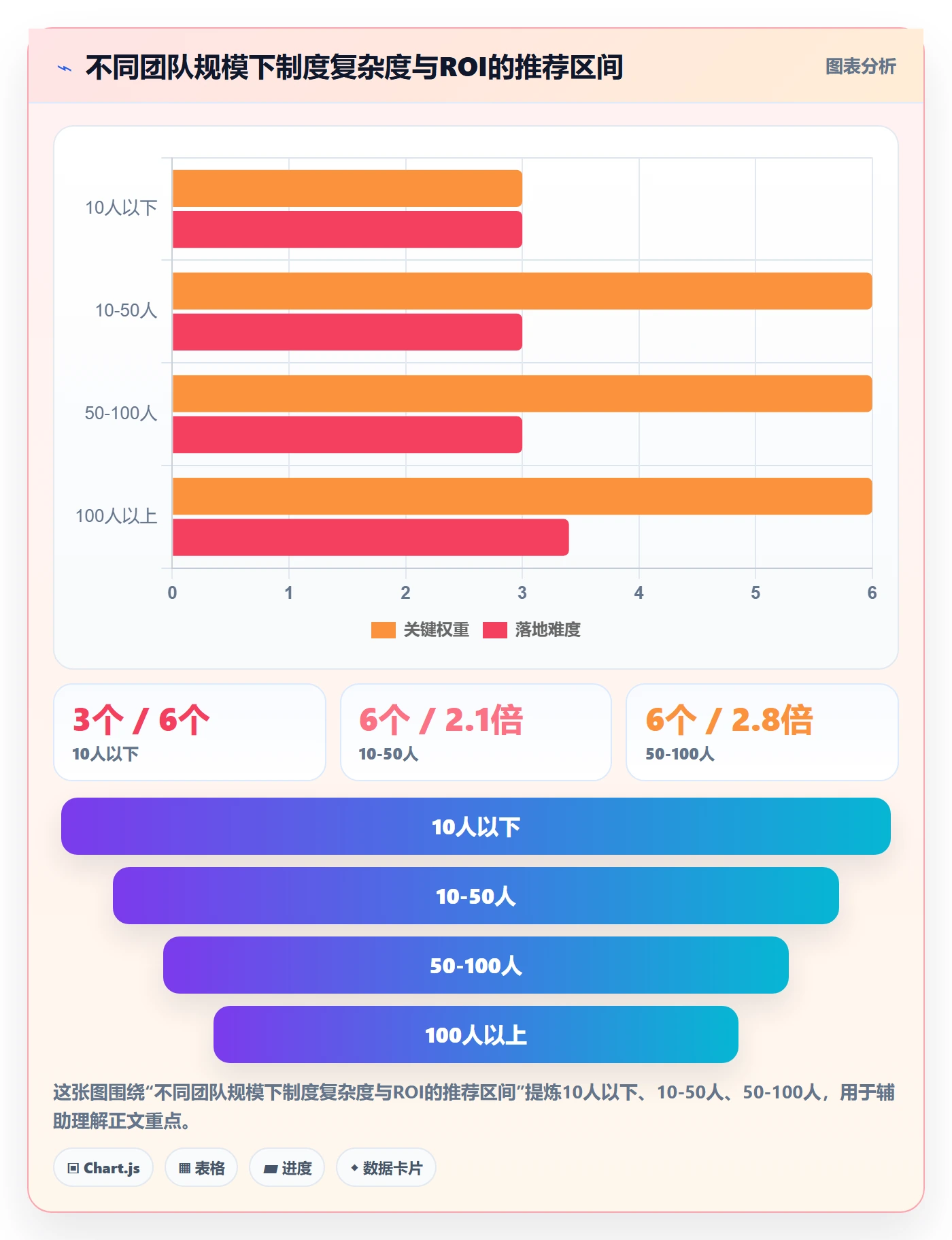 进度偏差管理方法大全:项目经理进度管理制度设计落地清单