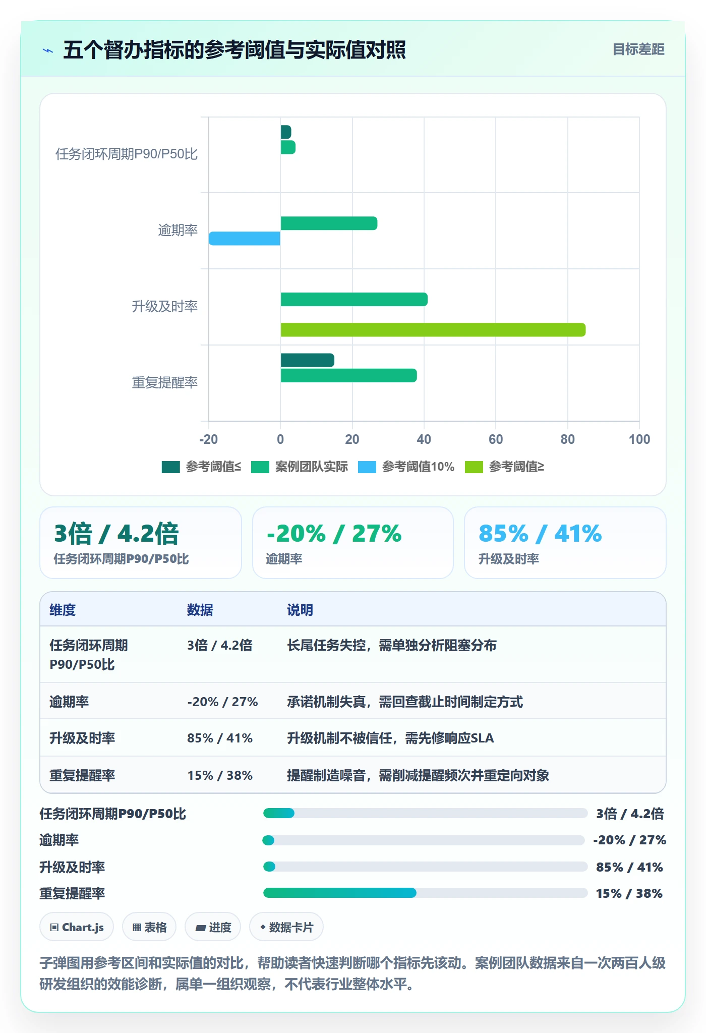 督办流程与规范:研发团队任务提醒最佳实践关键指标