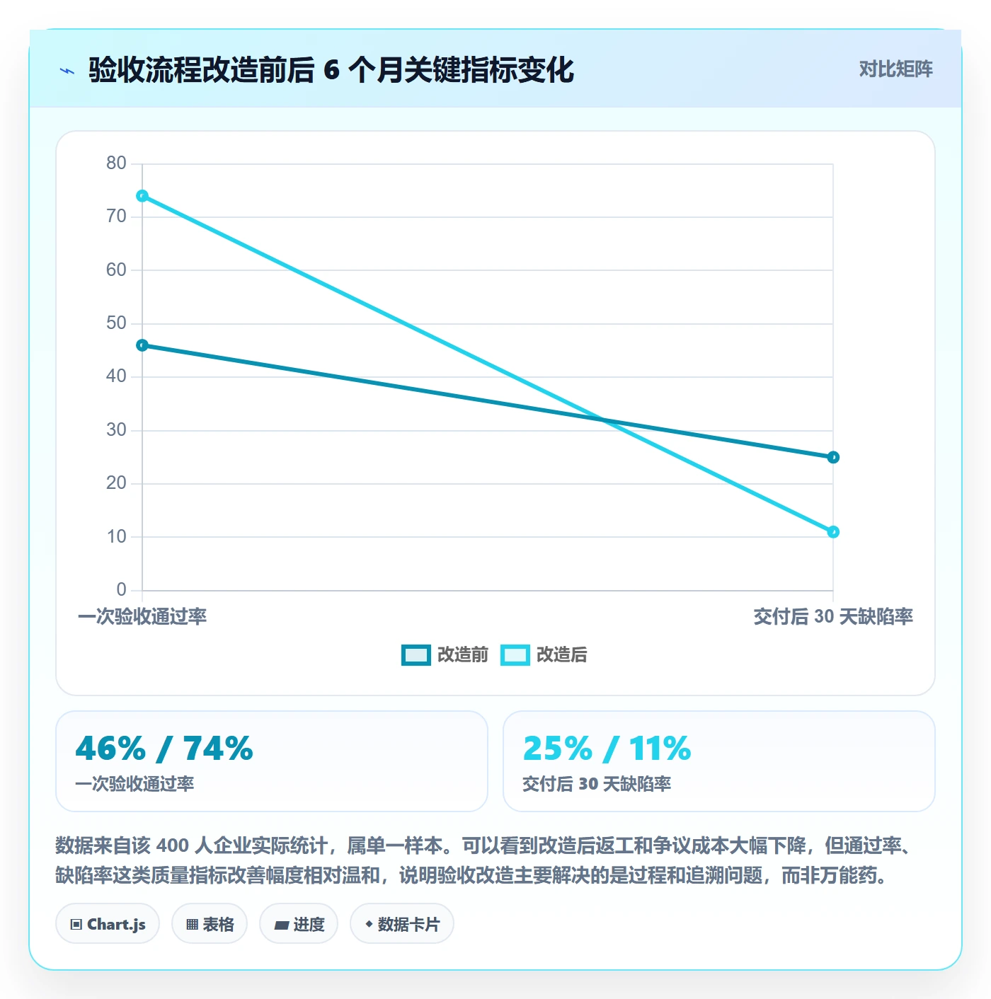 任务验收验收教程：企业管理者最佳实践，避坑指南
