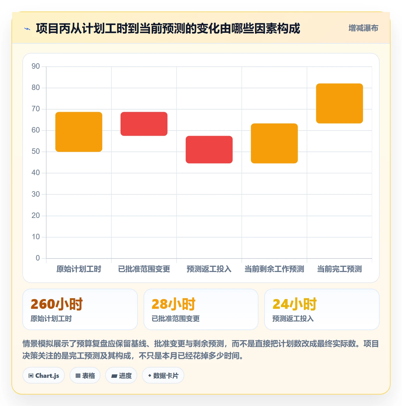 工时统计流程与规范:实施团队工时管理最佳实践关键指标